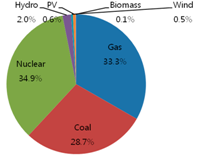 Sustainability 08 00423 i004