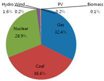 Sustainability 08 00423 i011