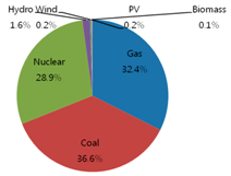 Sustainability 08 00423 i012