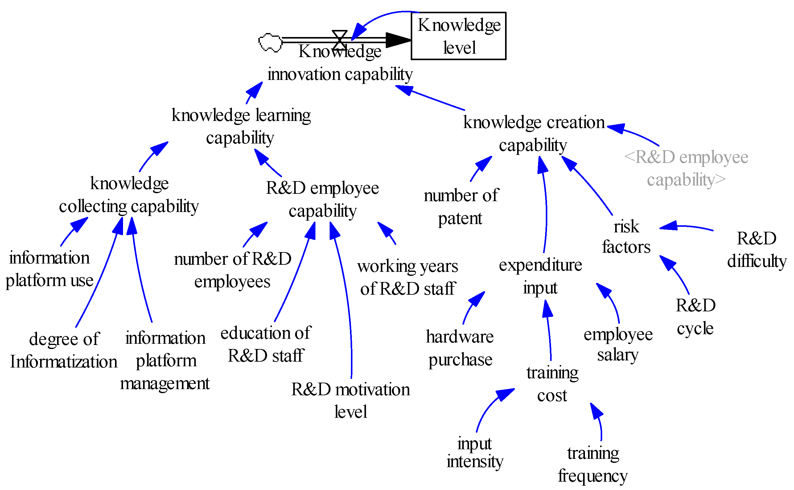 Sustainability 08 00425 g004