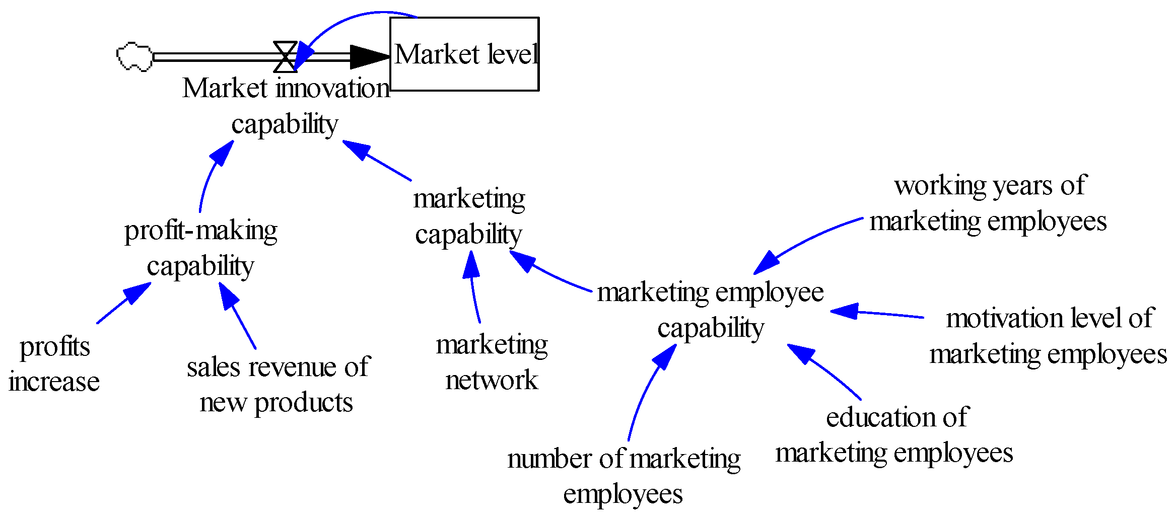 Sustainability 08 00425 g006