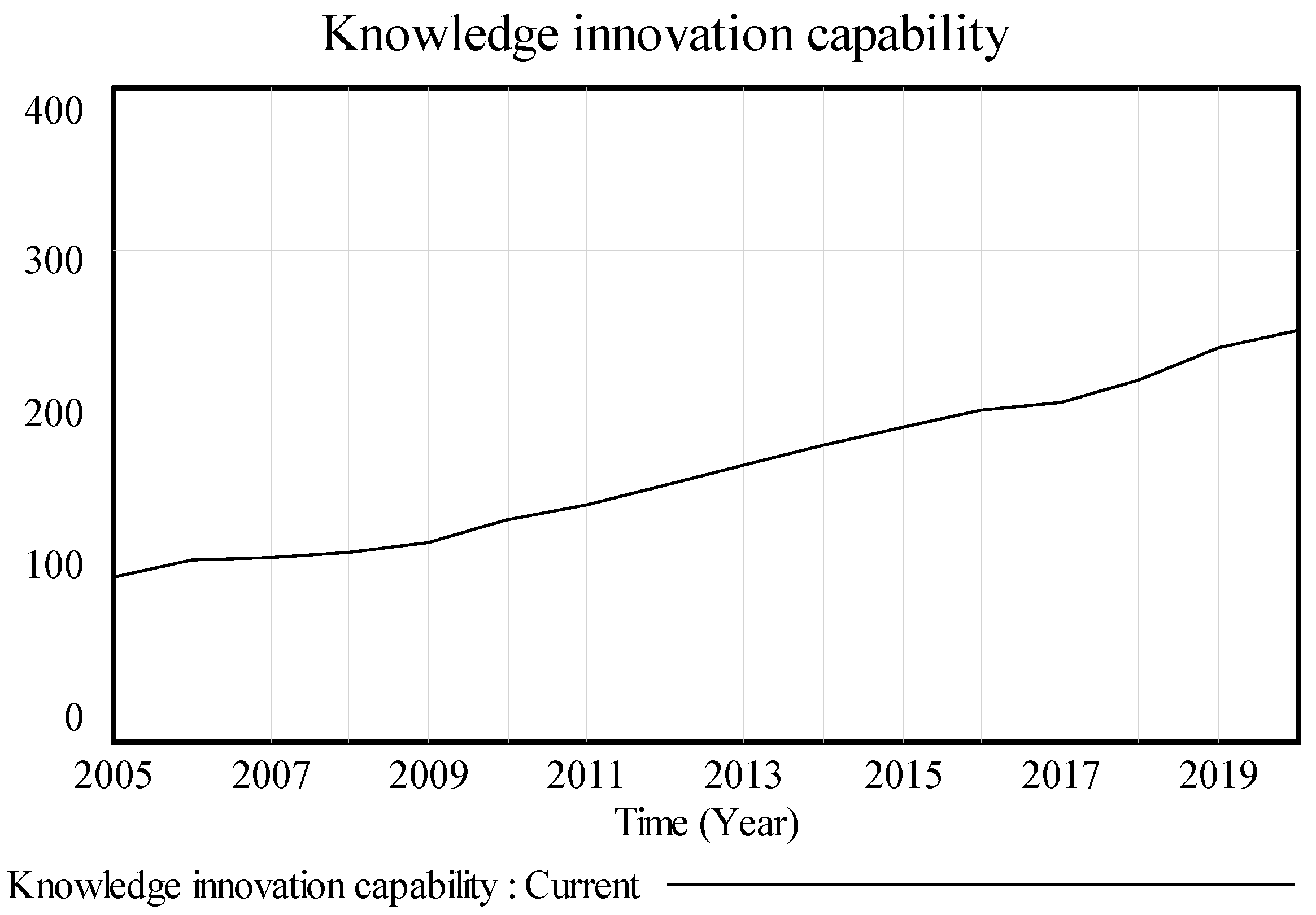 Sustainability 08 00425 g007