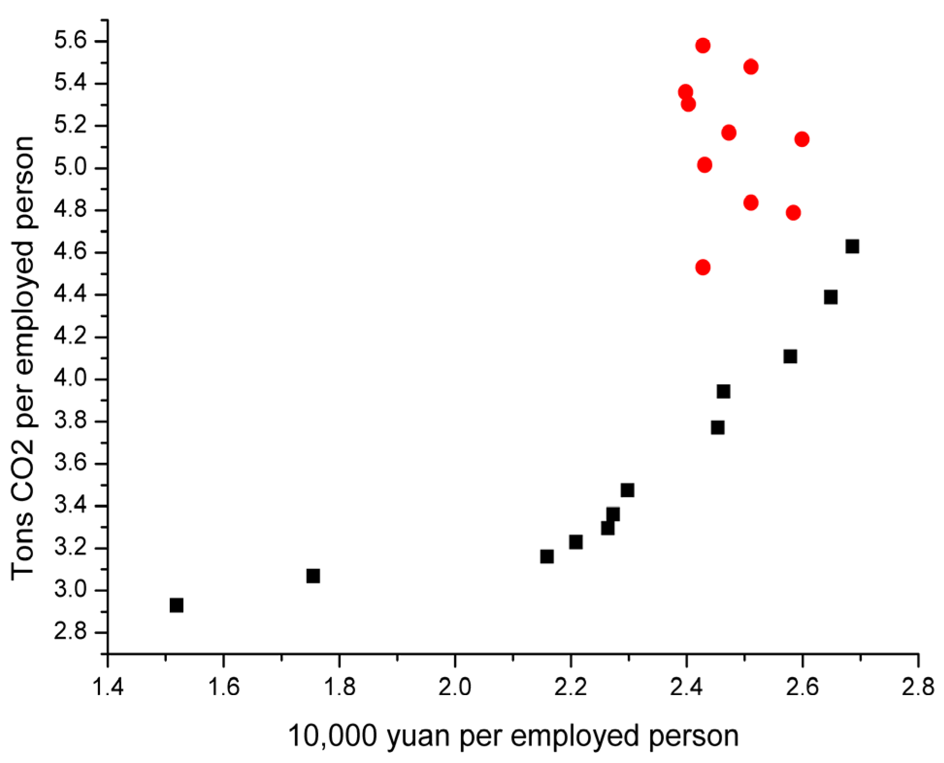 Sustainability 08 00426 g002 1024