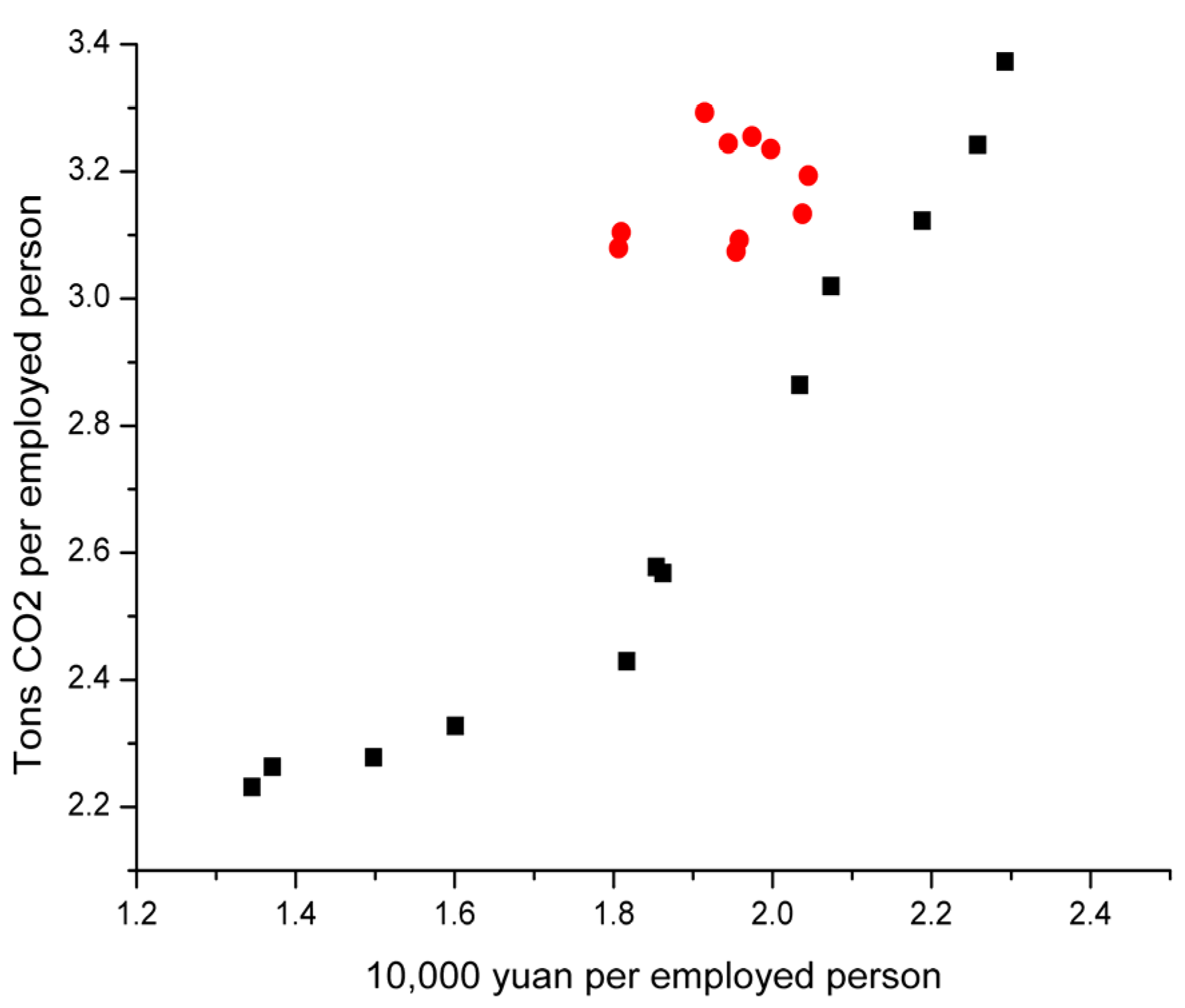Sustainability 08 00426 g005 1024