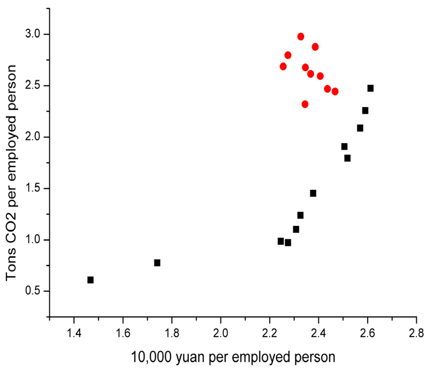 Sustainability 08 00426 g006 1024
