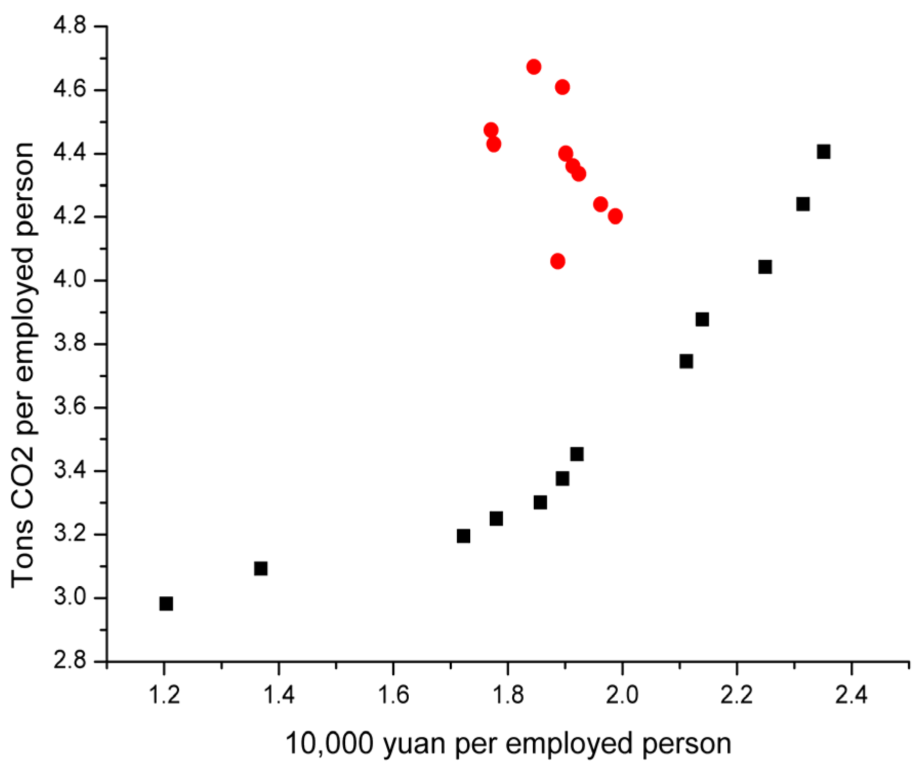 Sustainability 08 00426 g007 1024