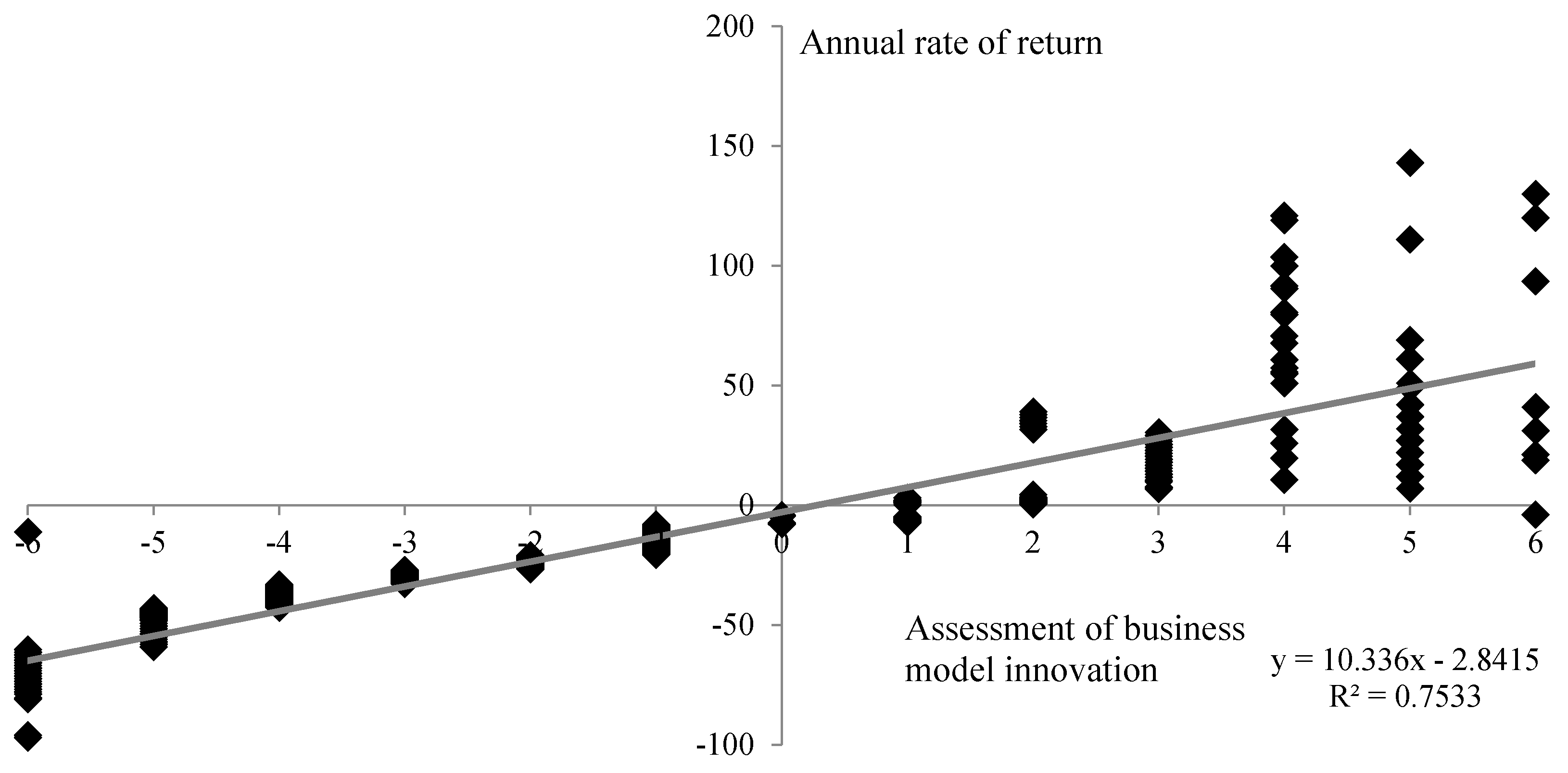 Sustainability 08 00430 g004 1024