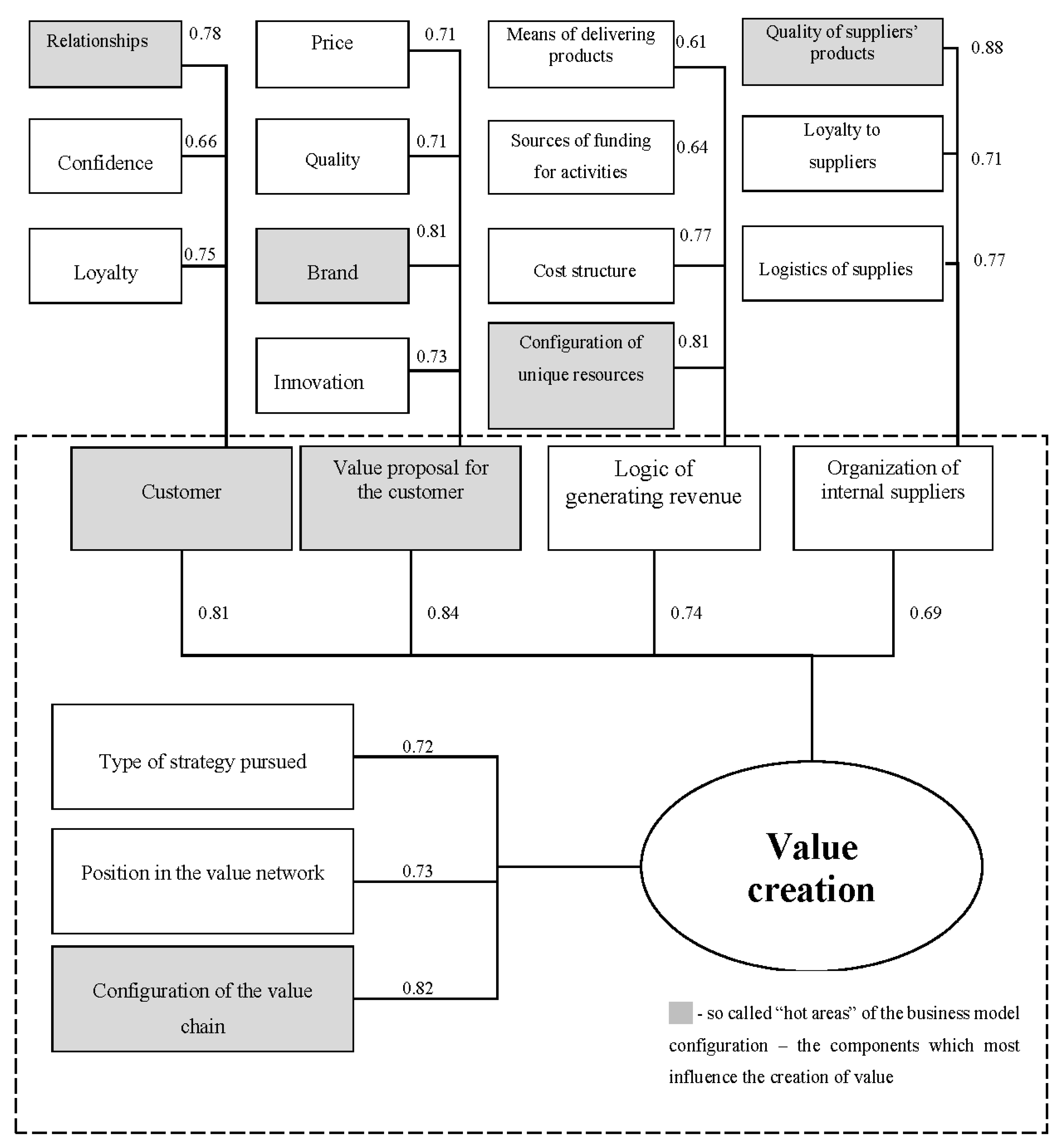 Sustainability 08 00430 g005 1024