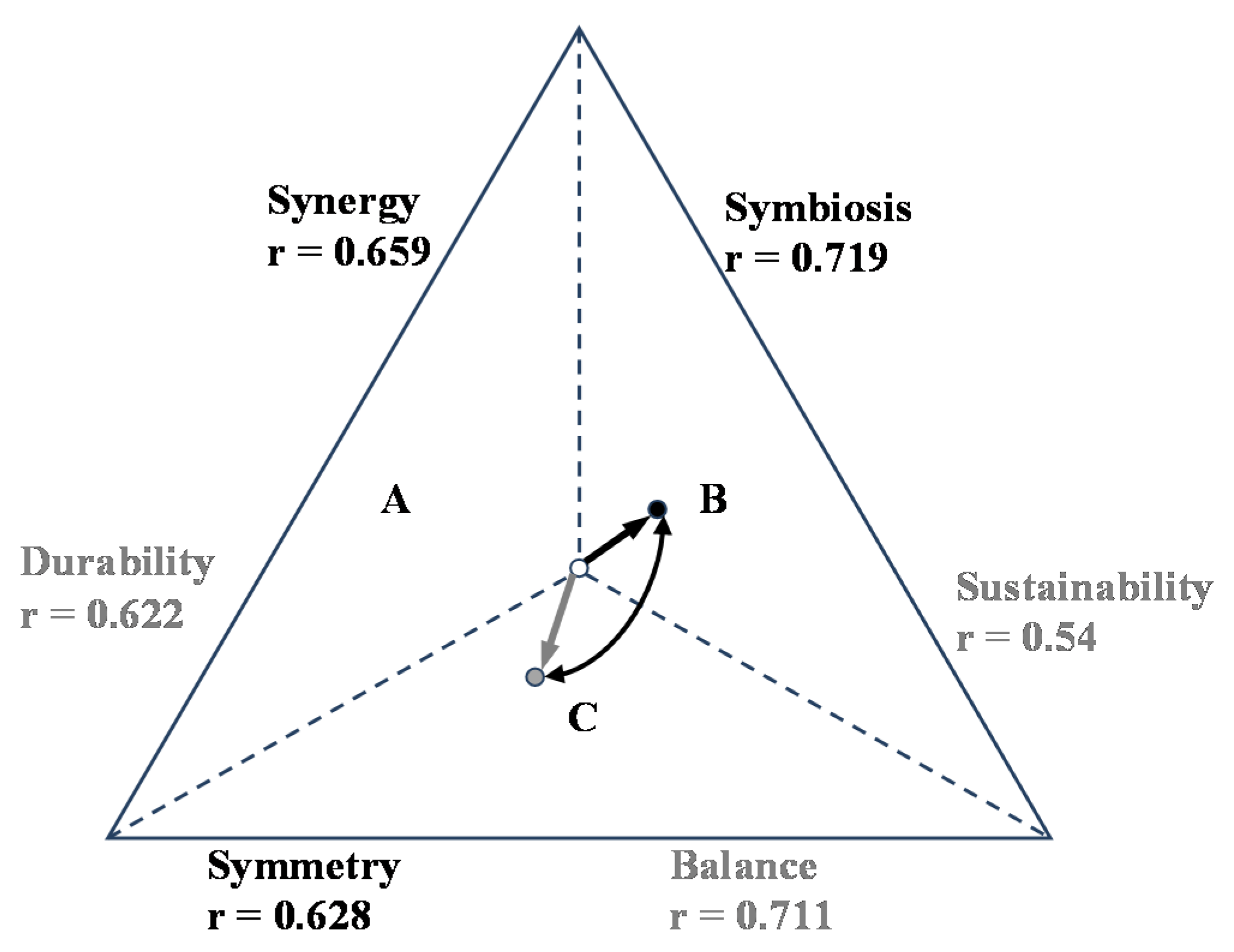 Sustainability 08 00430 g008 1024