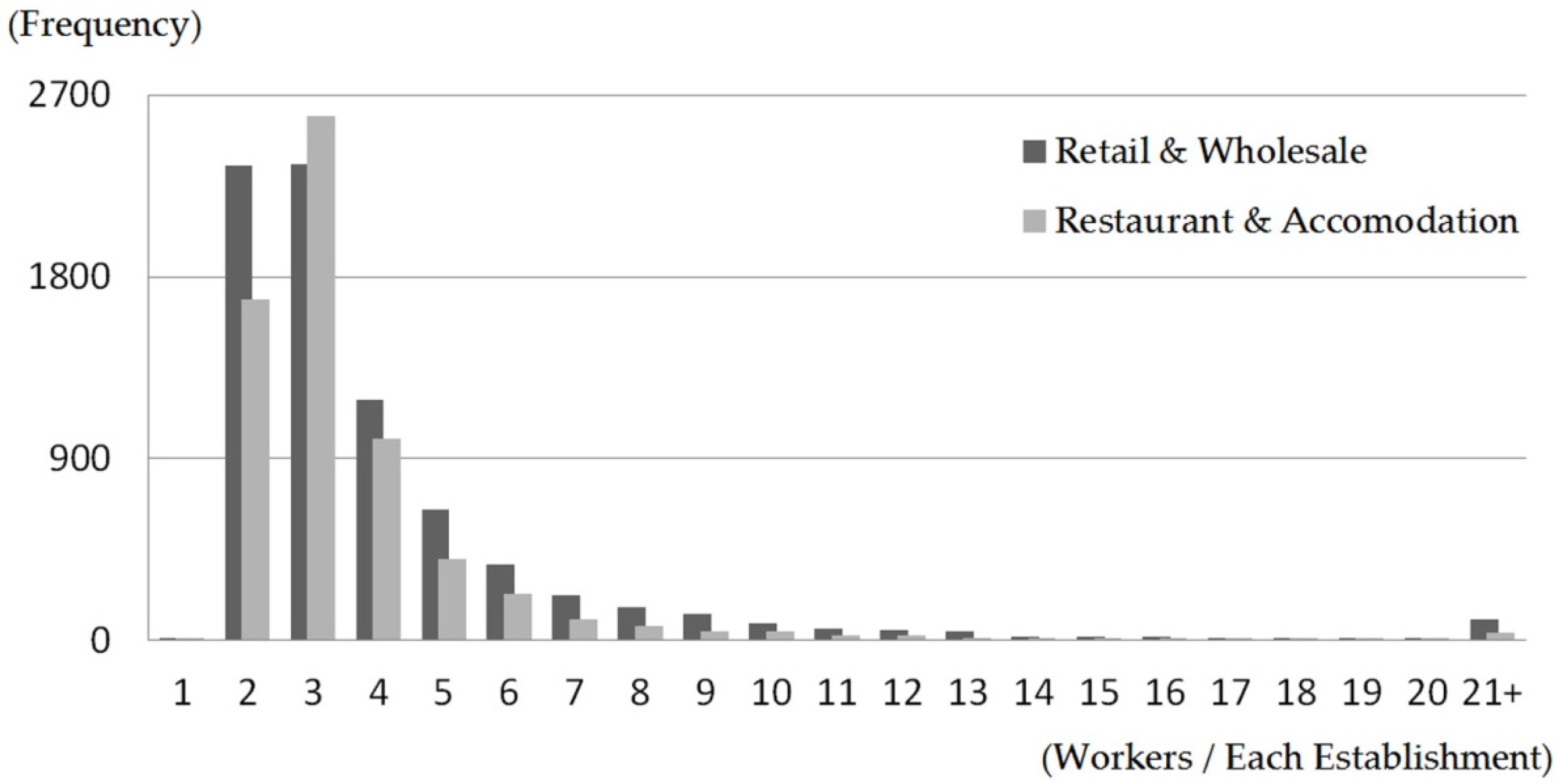 Sustainability 08 00432 g002 1024