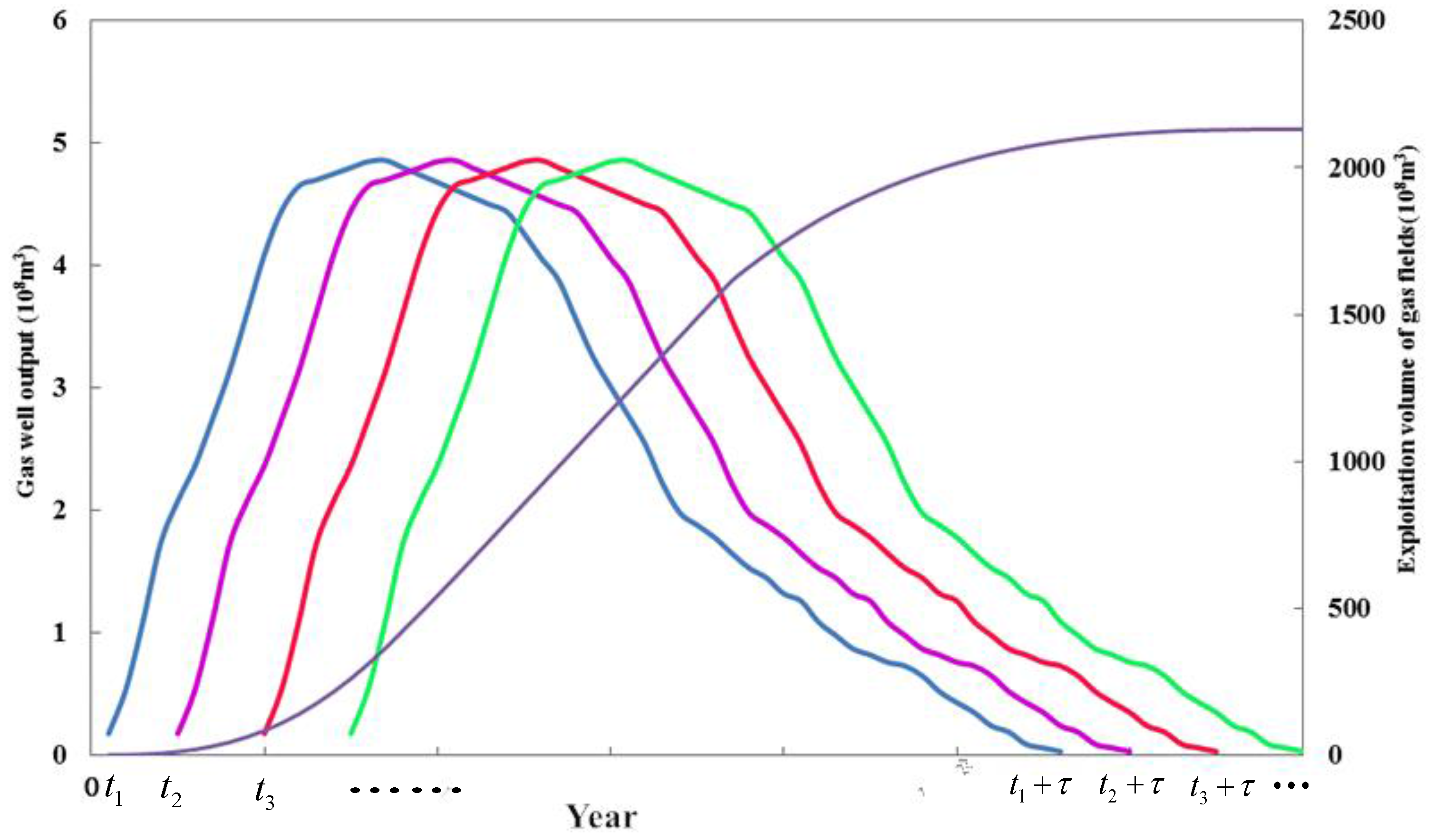 Sustainability 08 00435 g001 1024
