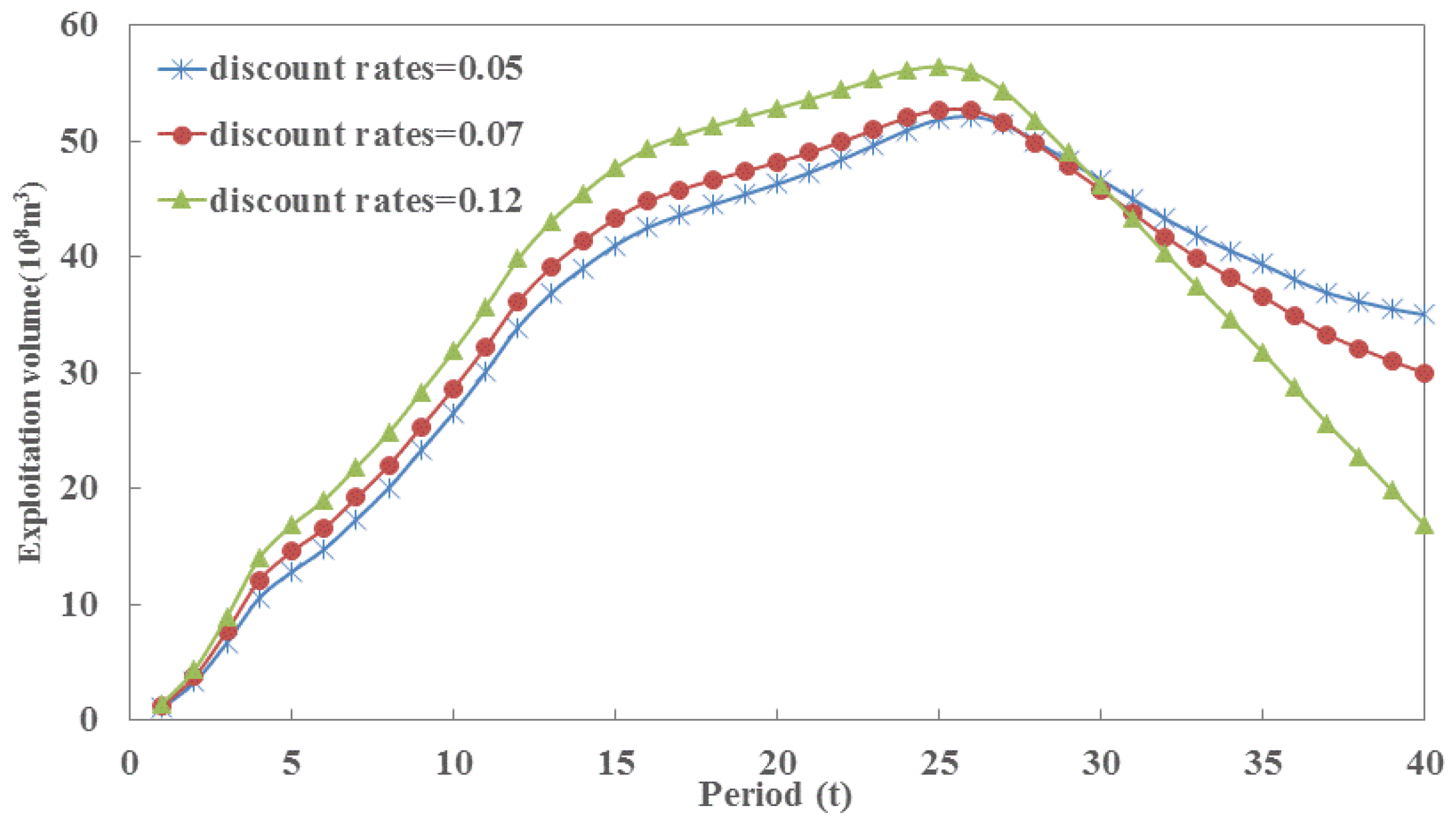 Sustainability 08 00435 g003 1024