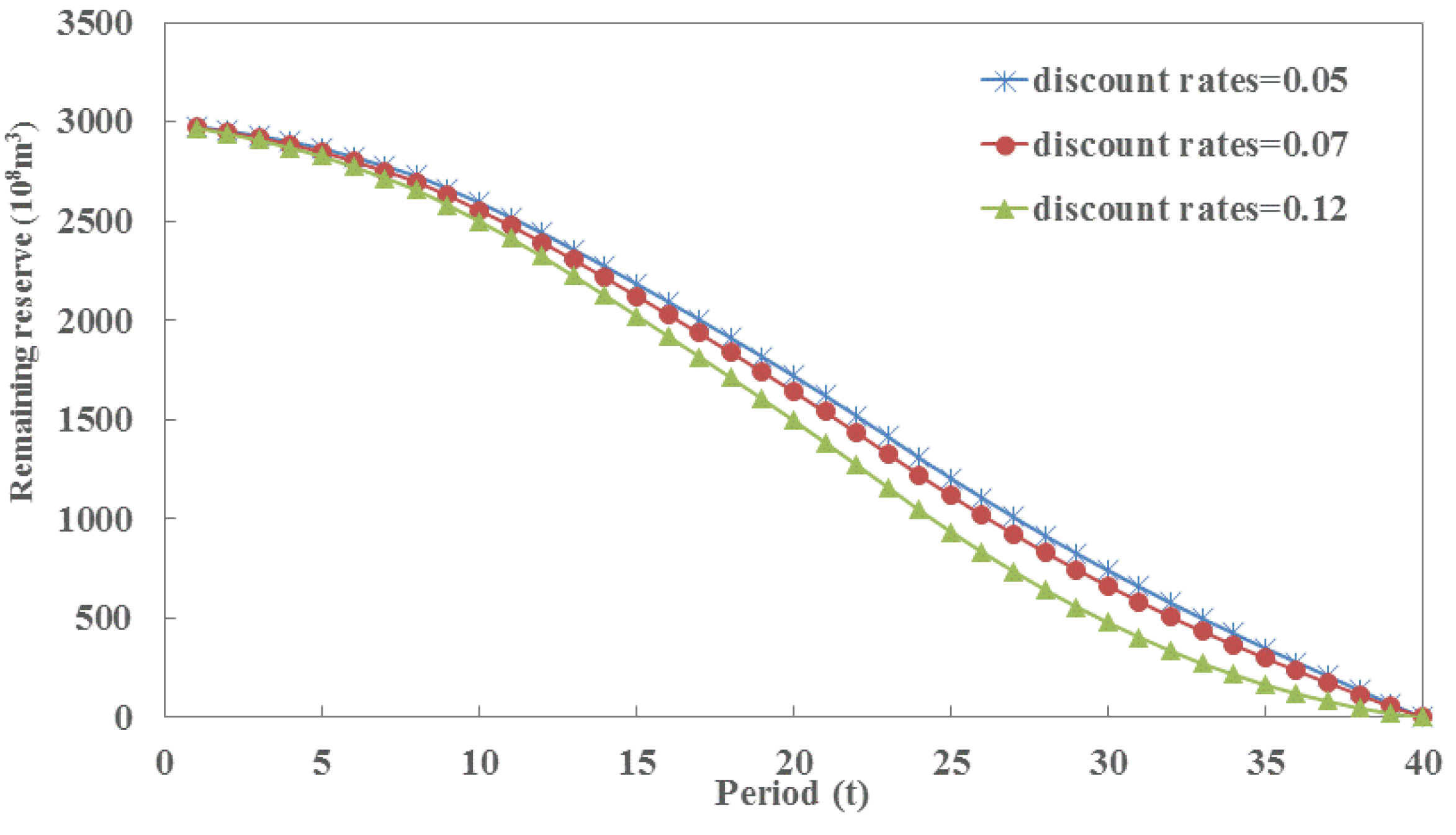 Sustainability 08 00435 g004 1024