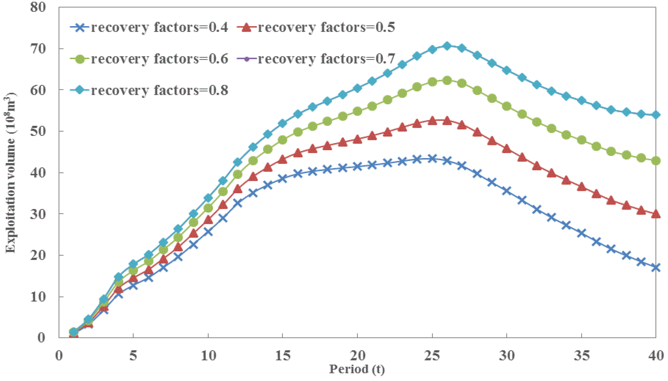 Sustainability 08 00435 g005 1024