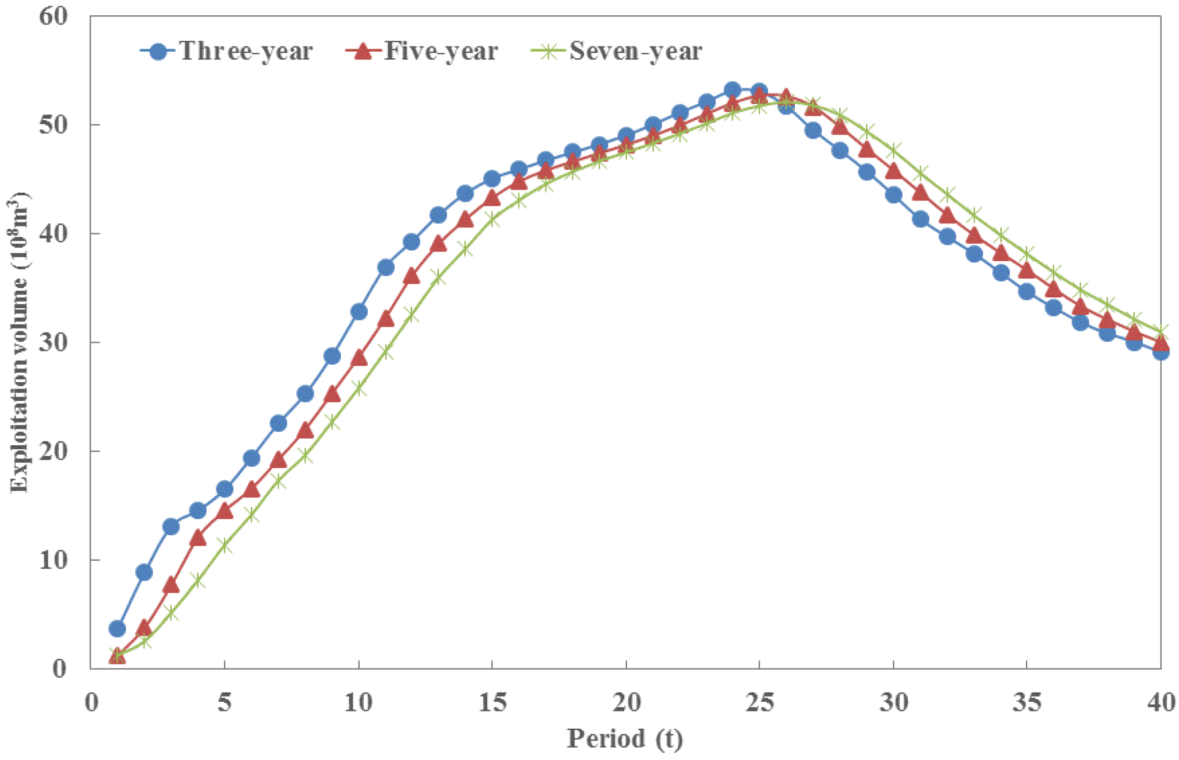Sustainability 08 00435 g007 1024
