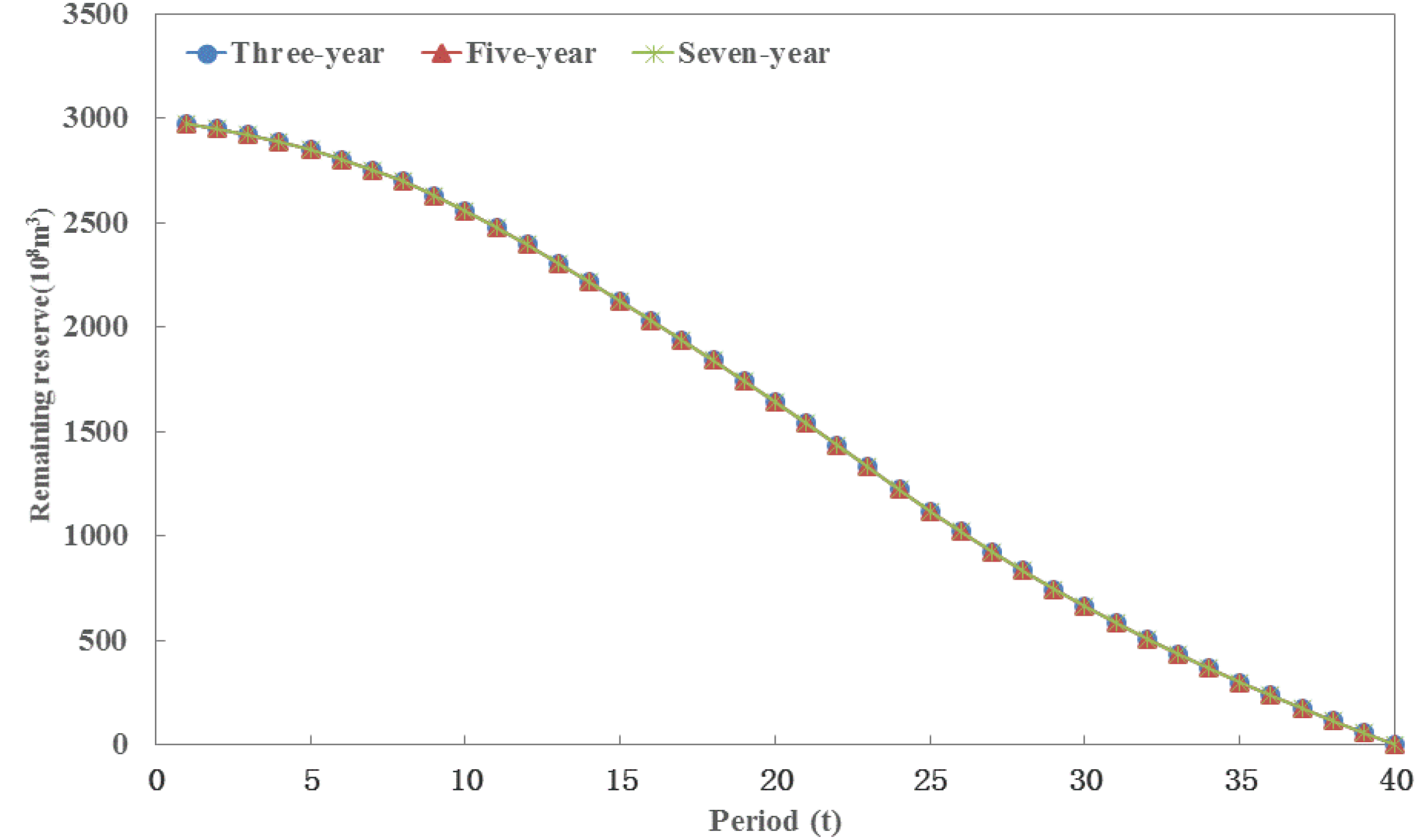 Sustainability 08 00435 g008 1024
