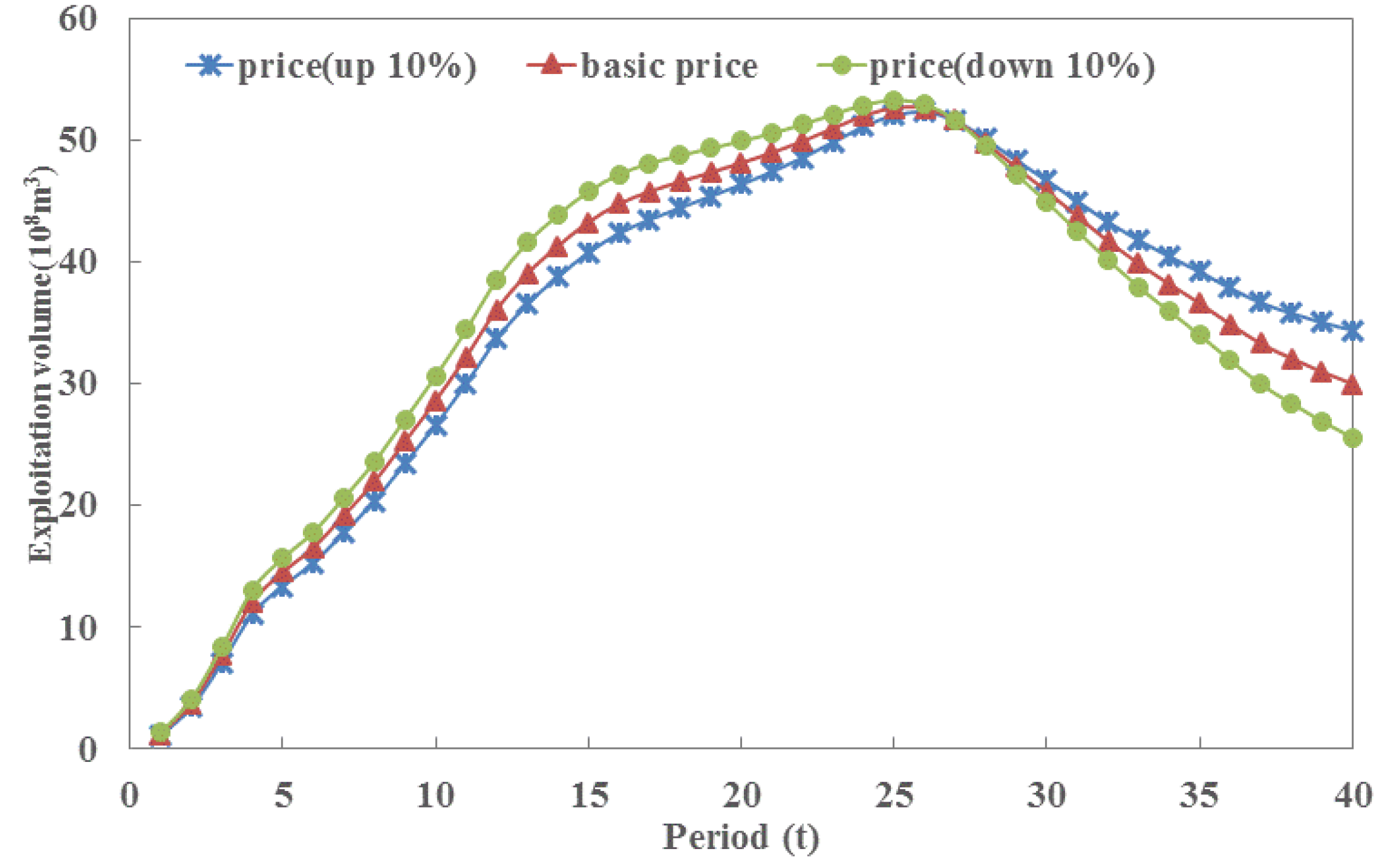 Sustainability 08 00435 g009 1024