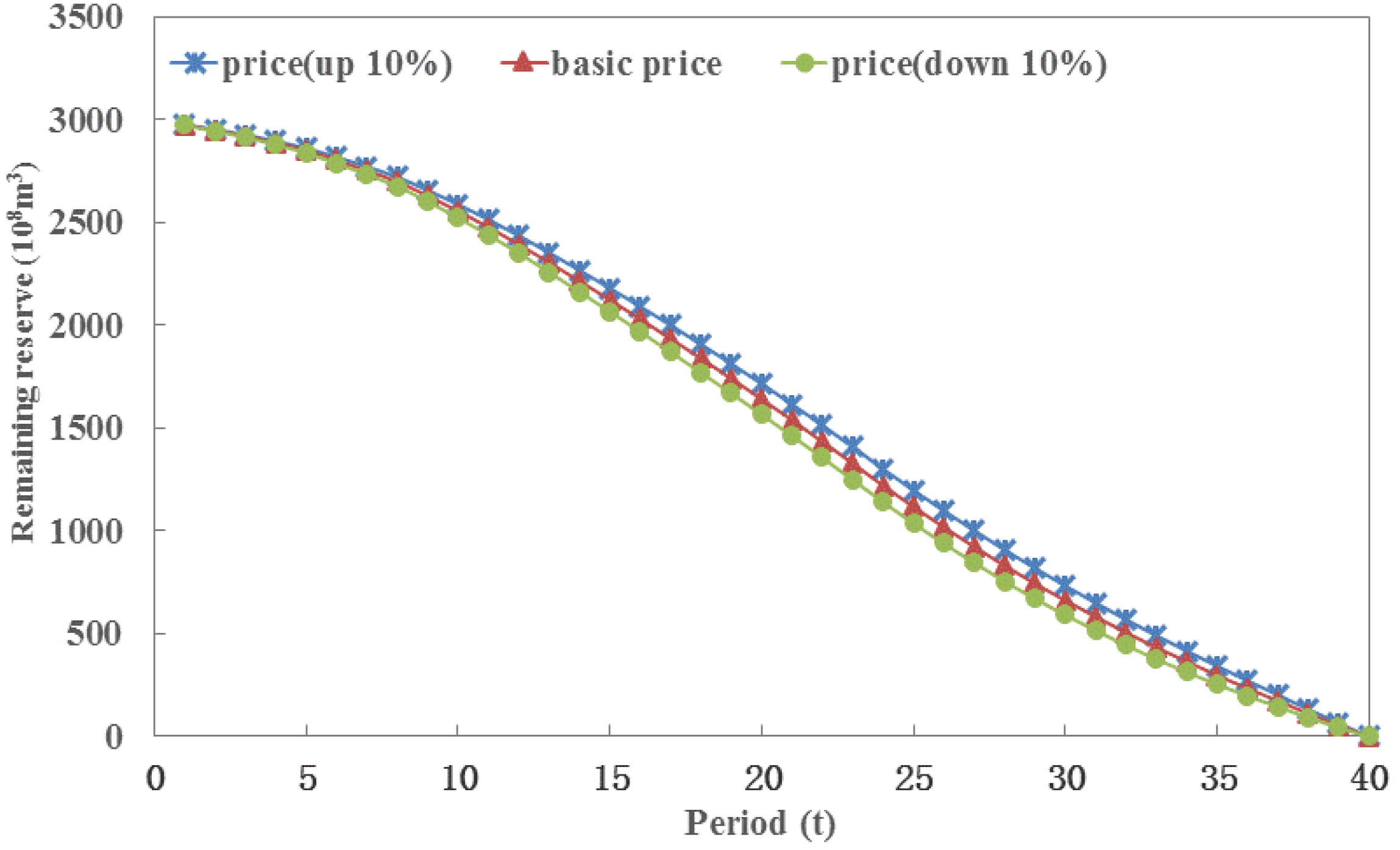 Sustainability 08 00435 g010 1024