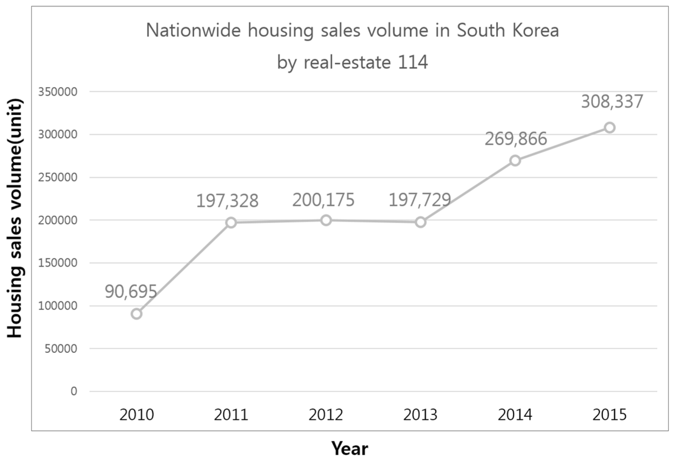 Sustainability 08 00438 g001 1024