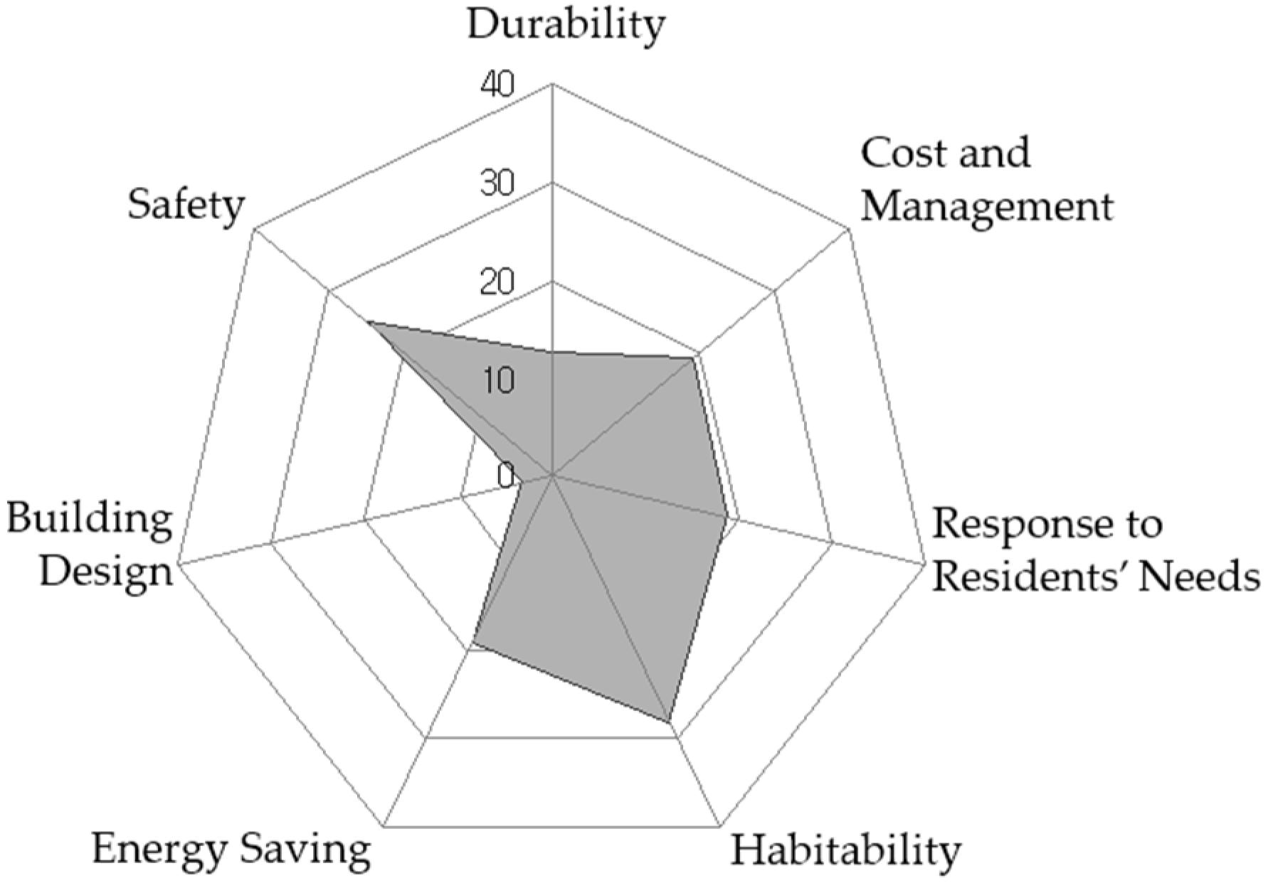 Sustainability 08 00438 g003 1024