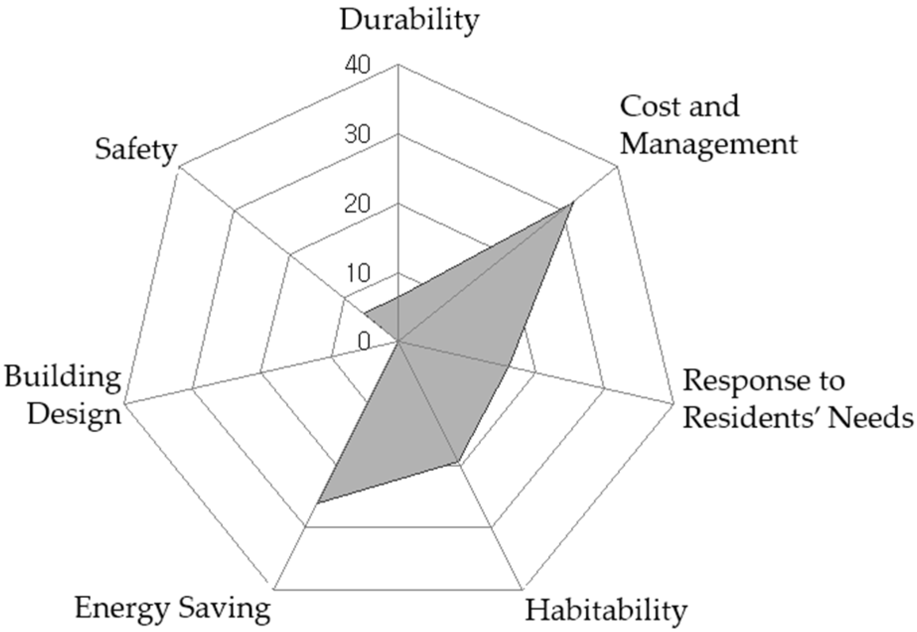 Sustainability 08 00438 g004 1024