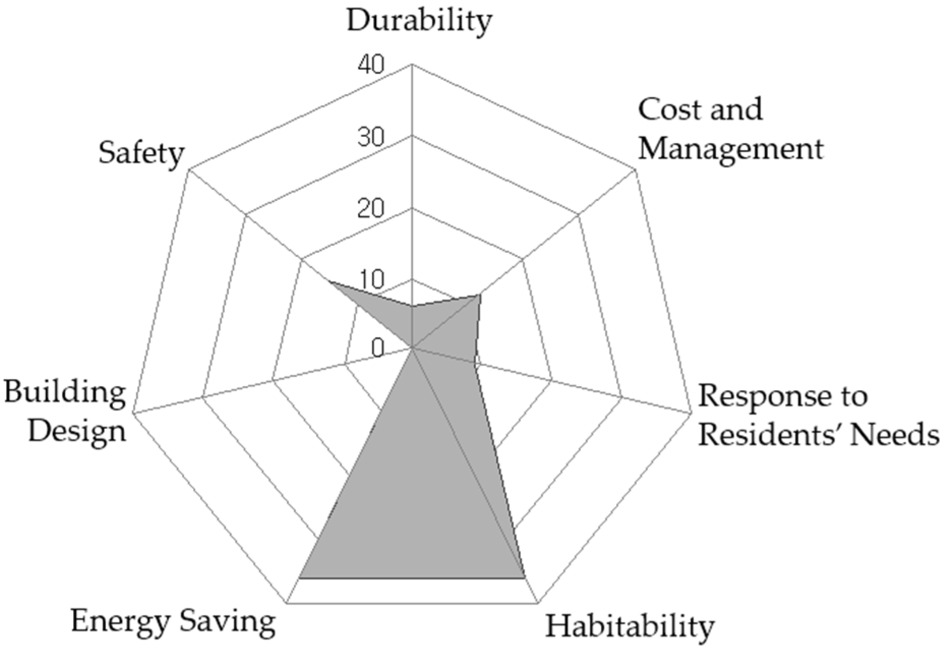 Sustainability 08 00438 g005 1024