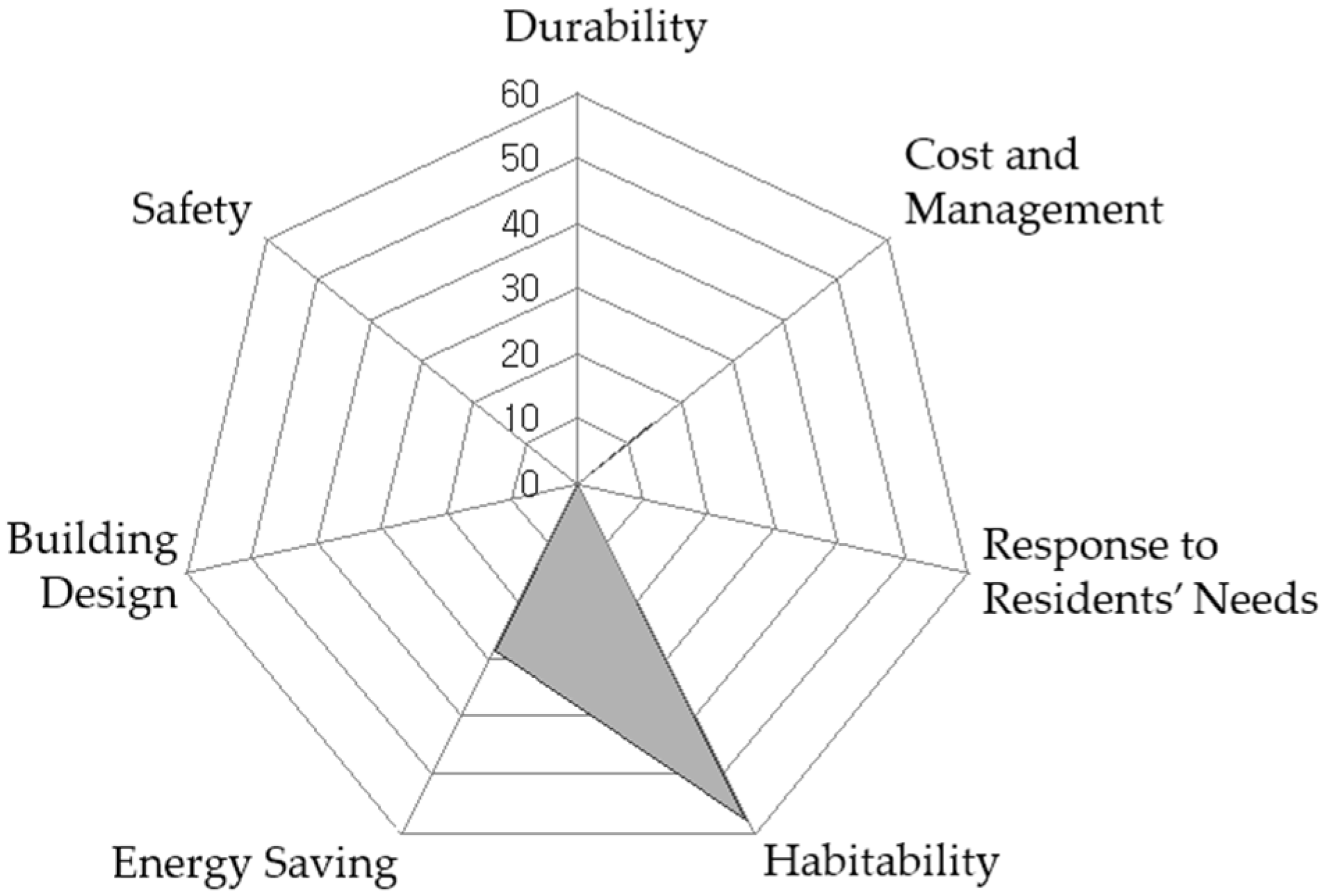 Sustainability 08 00438 g007 1024