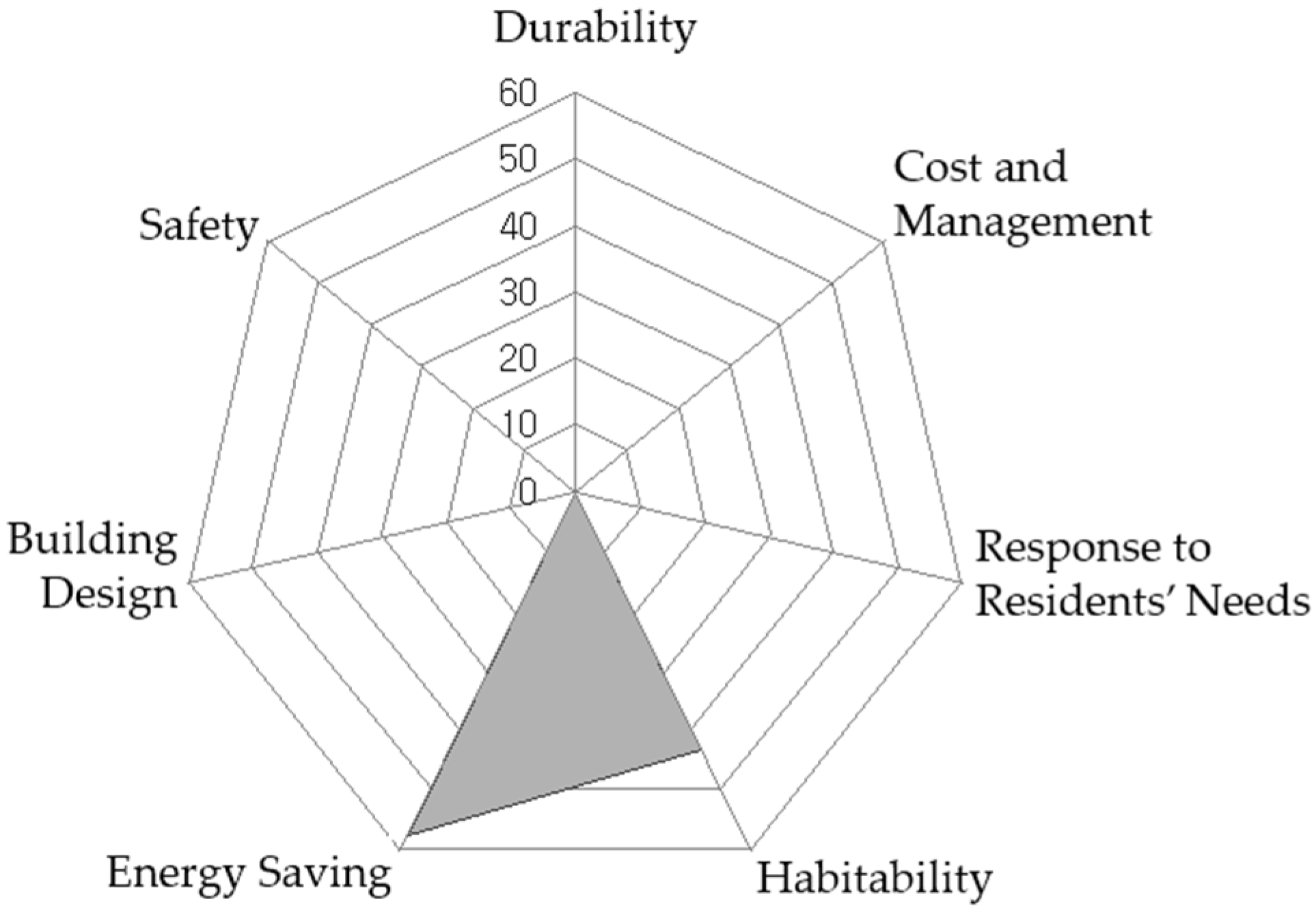Sustainability 08 00438 g008 1024