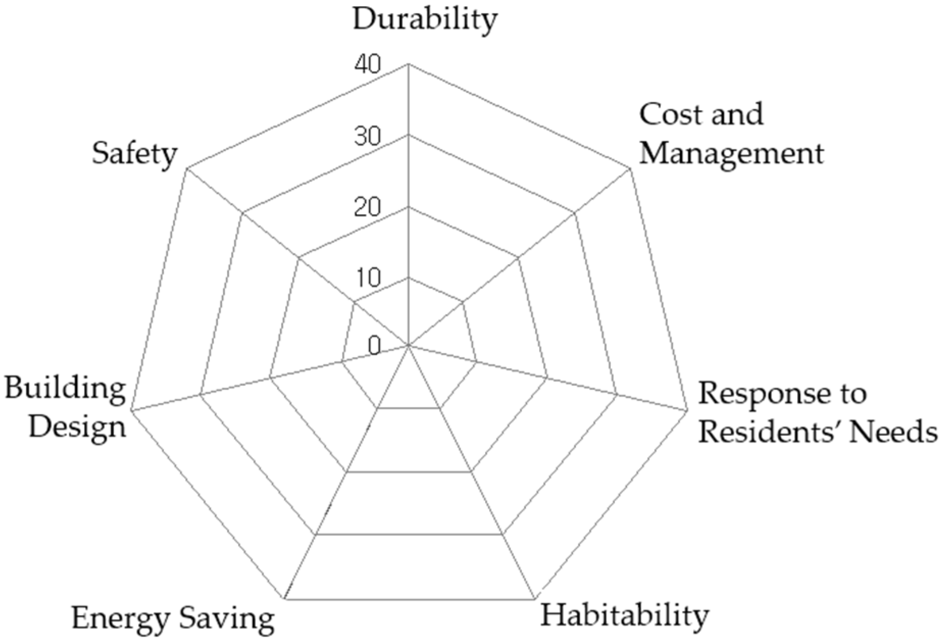 Sustainability 08 00438 g009 1024