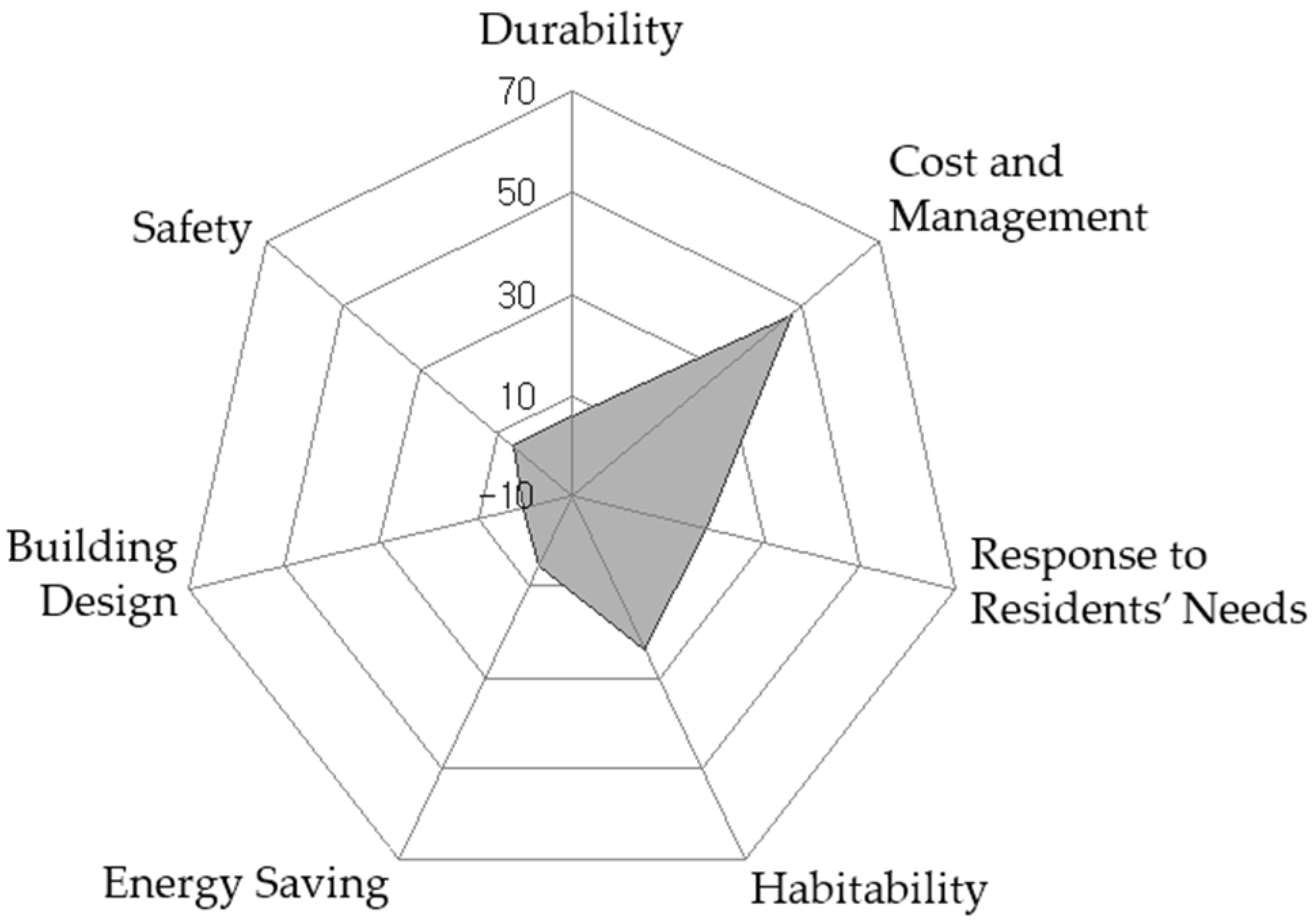 Sustainability 08 00438 g010 1024