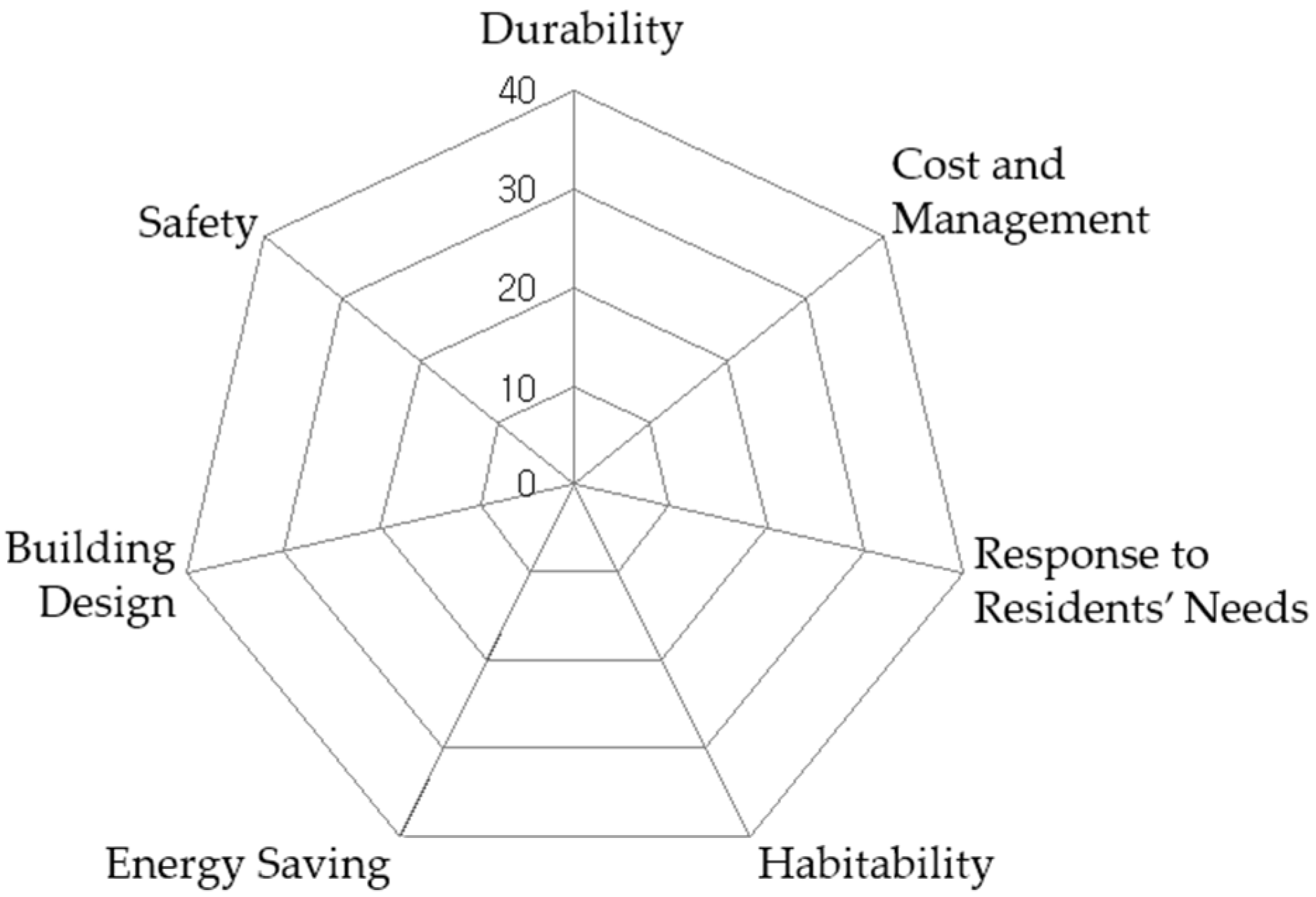 Sustainability 08 00438 g011 1024
