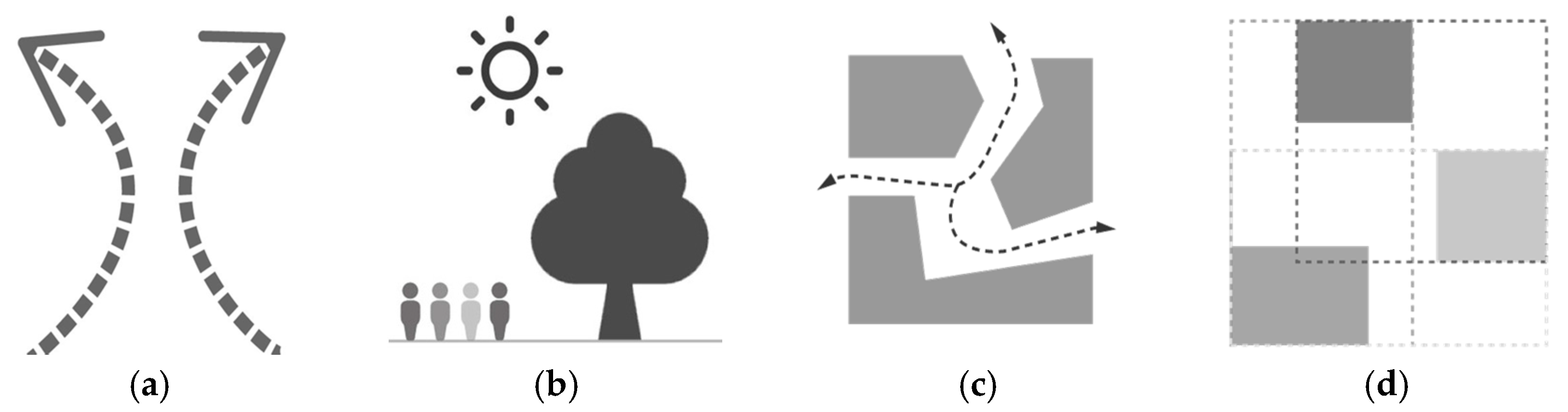 Sustainability 08 00439 g002