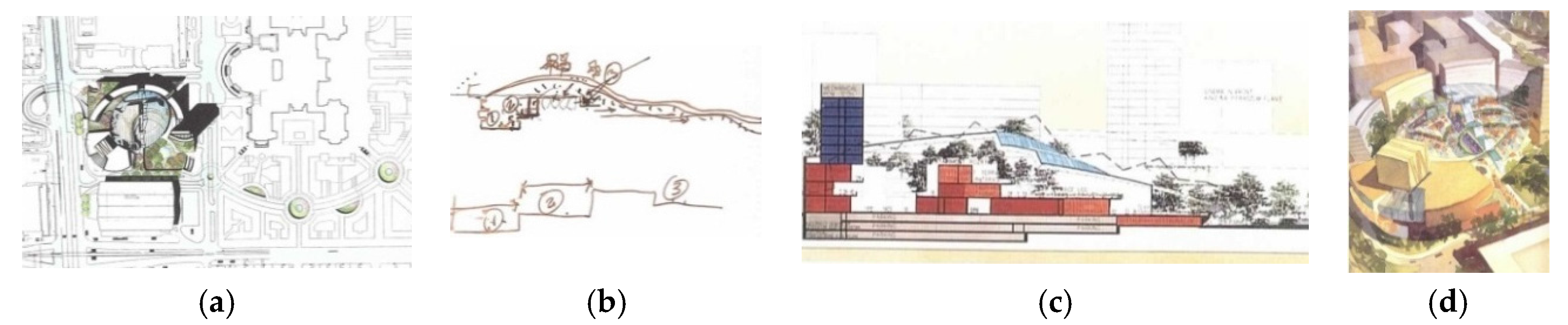 Sustainability 08 00439 g005