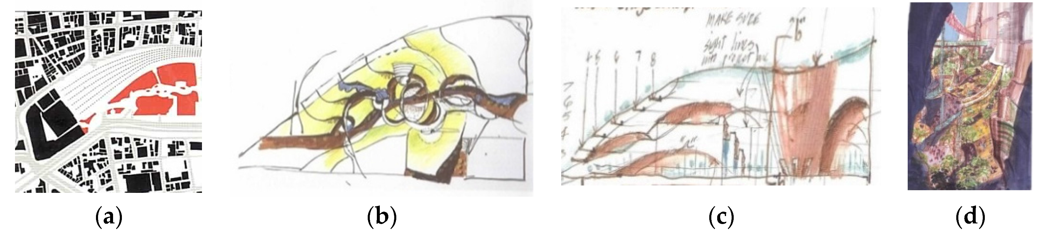 Sustainability 08 00439 g006