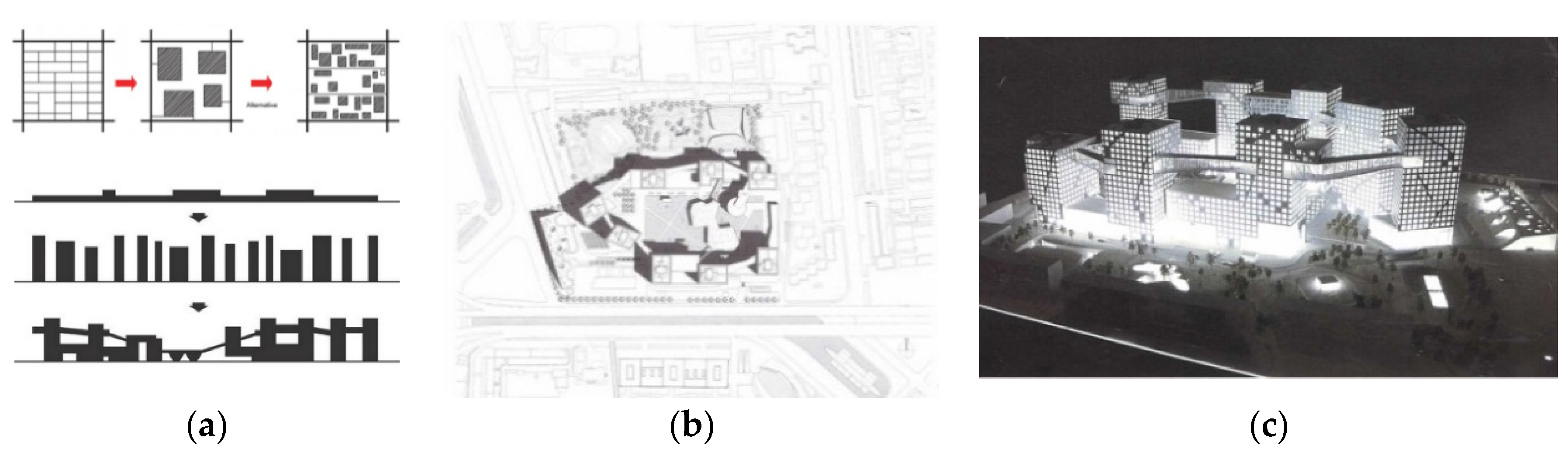 Sustainability 08 00439 g007