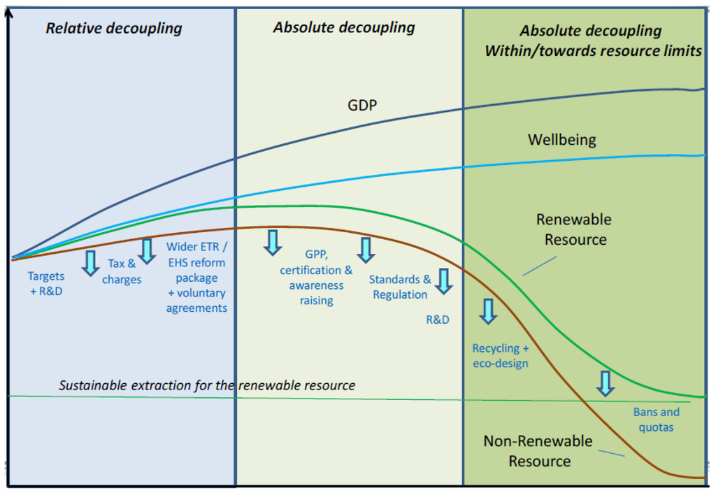 Sustainability 08 00442 g001 1024