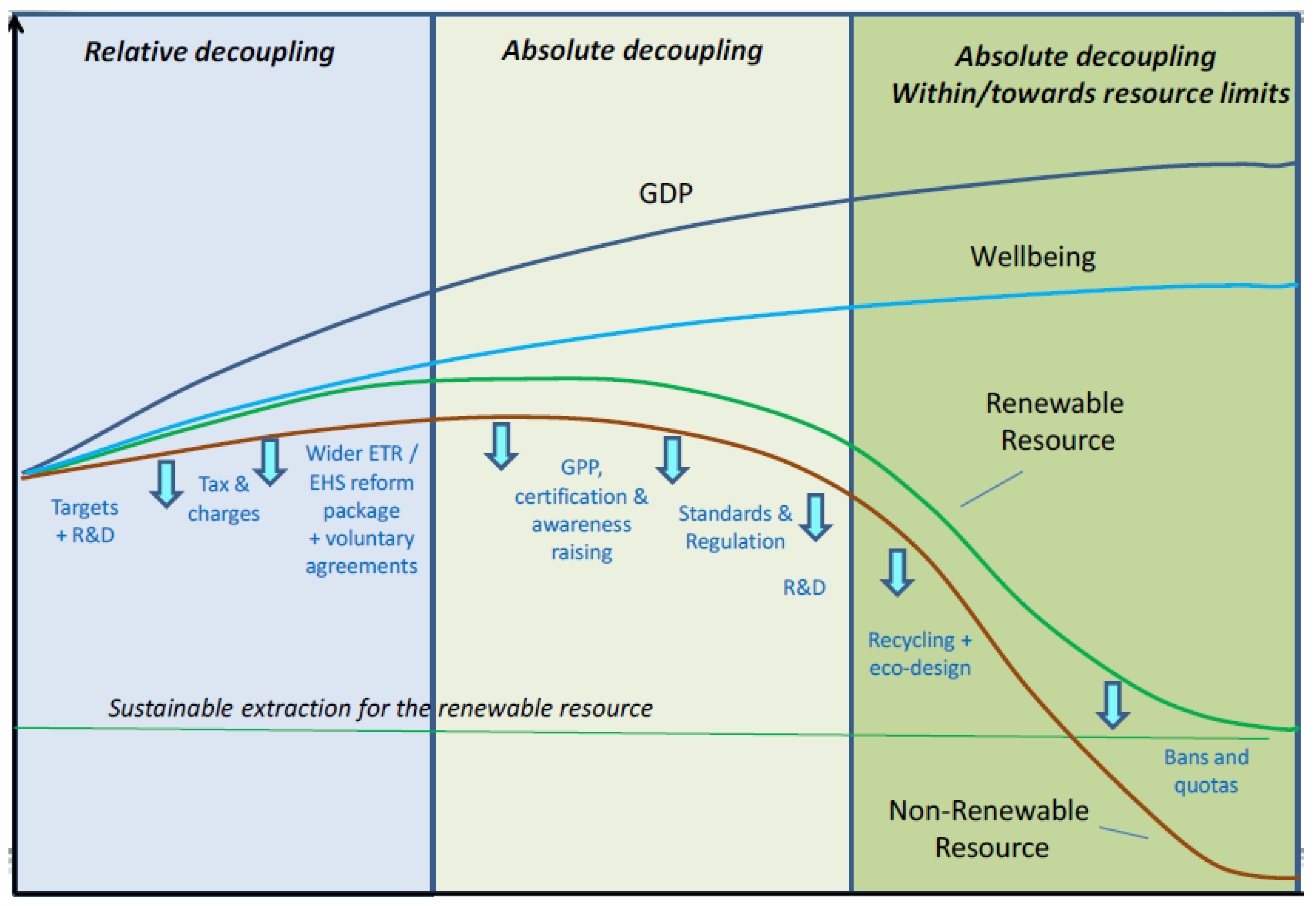 Sustainability 08 00442 g001