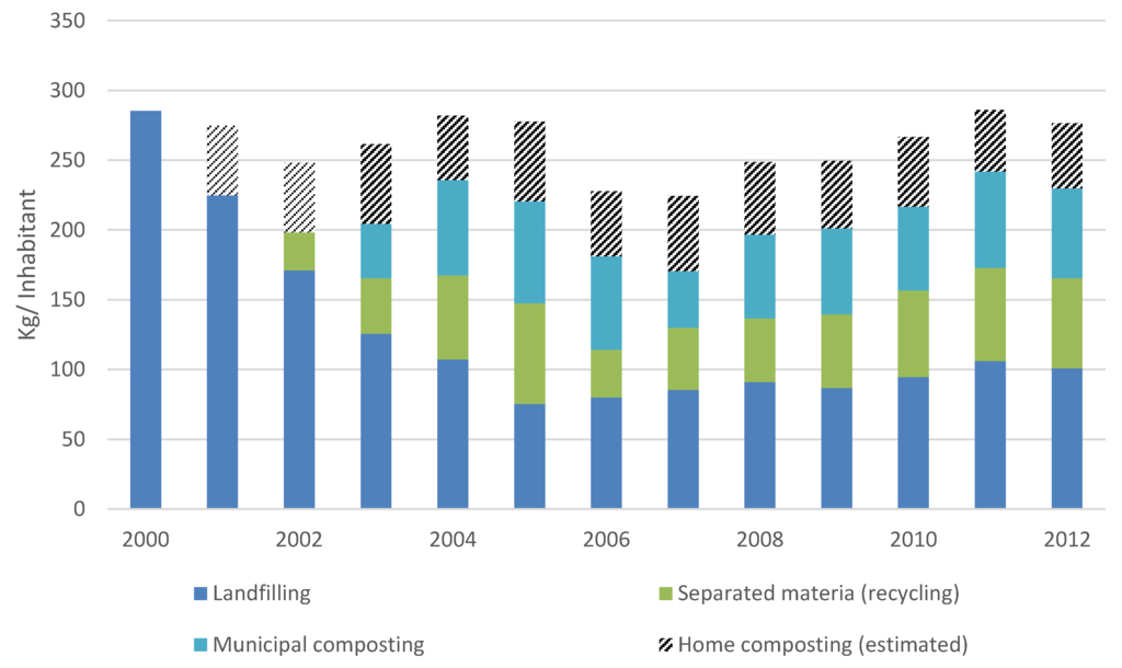 Sustainability 08 00442 g002 1024