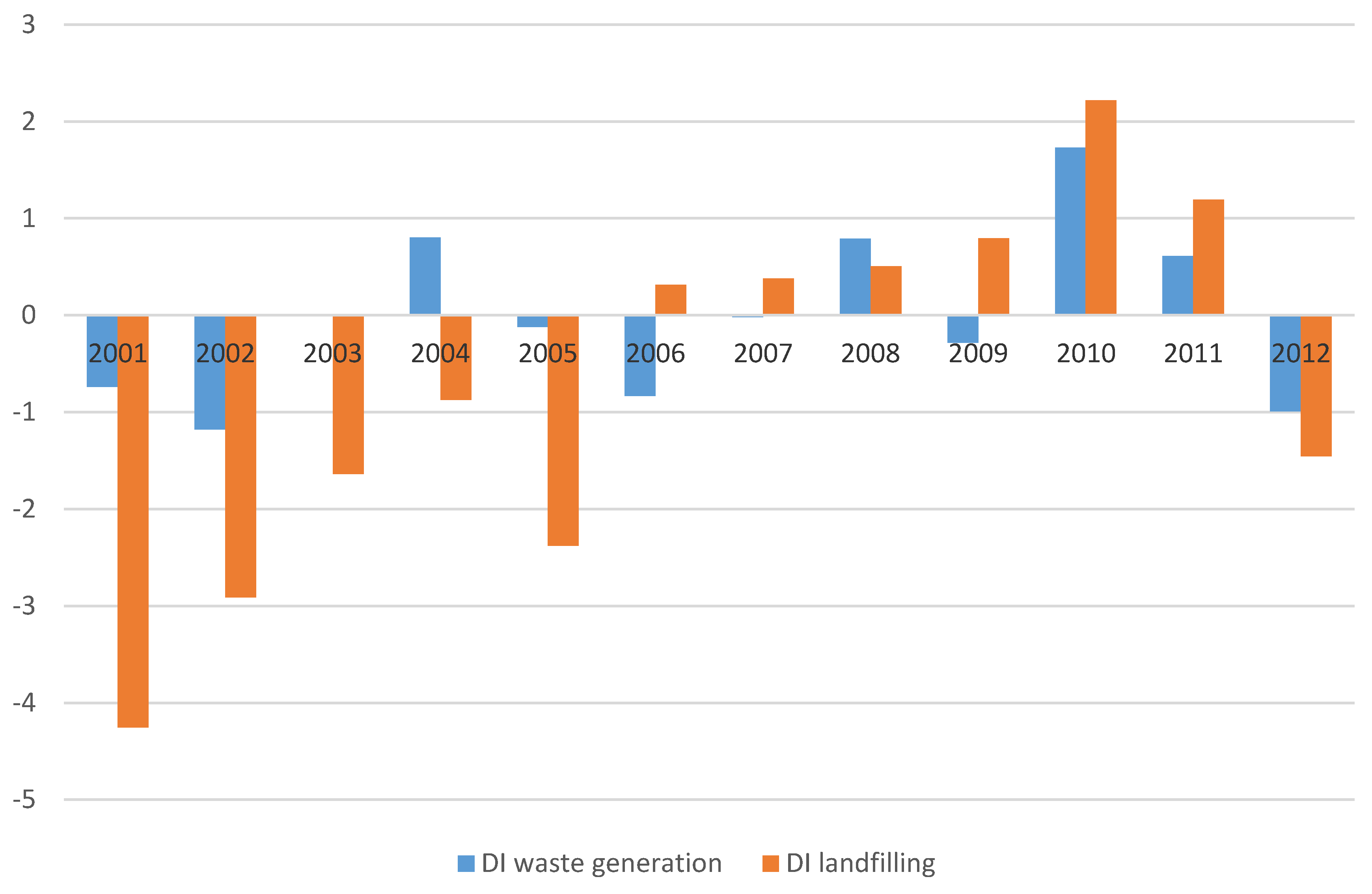 Sustainability 08 00442 g004
