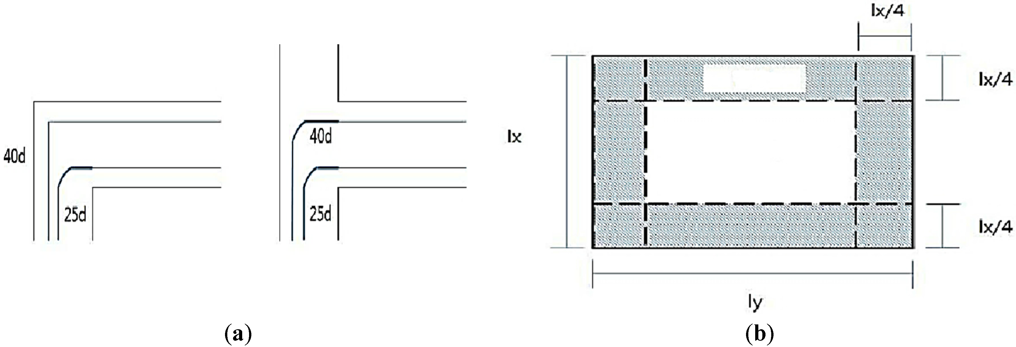 Sustainability 08 00445 g003 1024