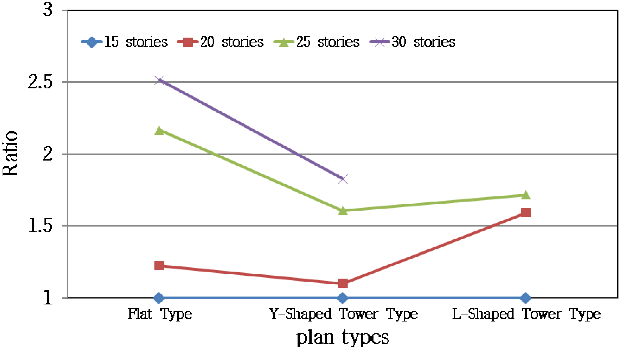 Sustainability 08 00445 g008 1024