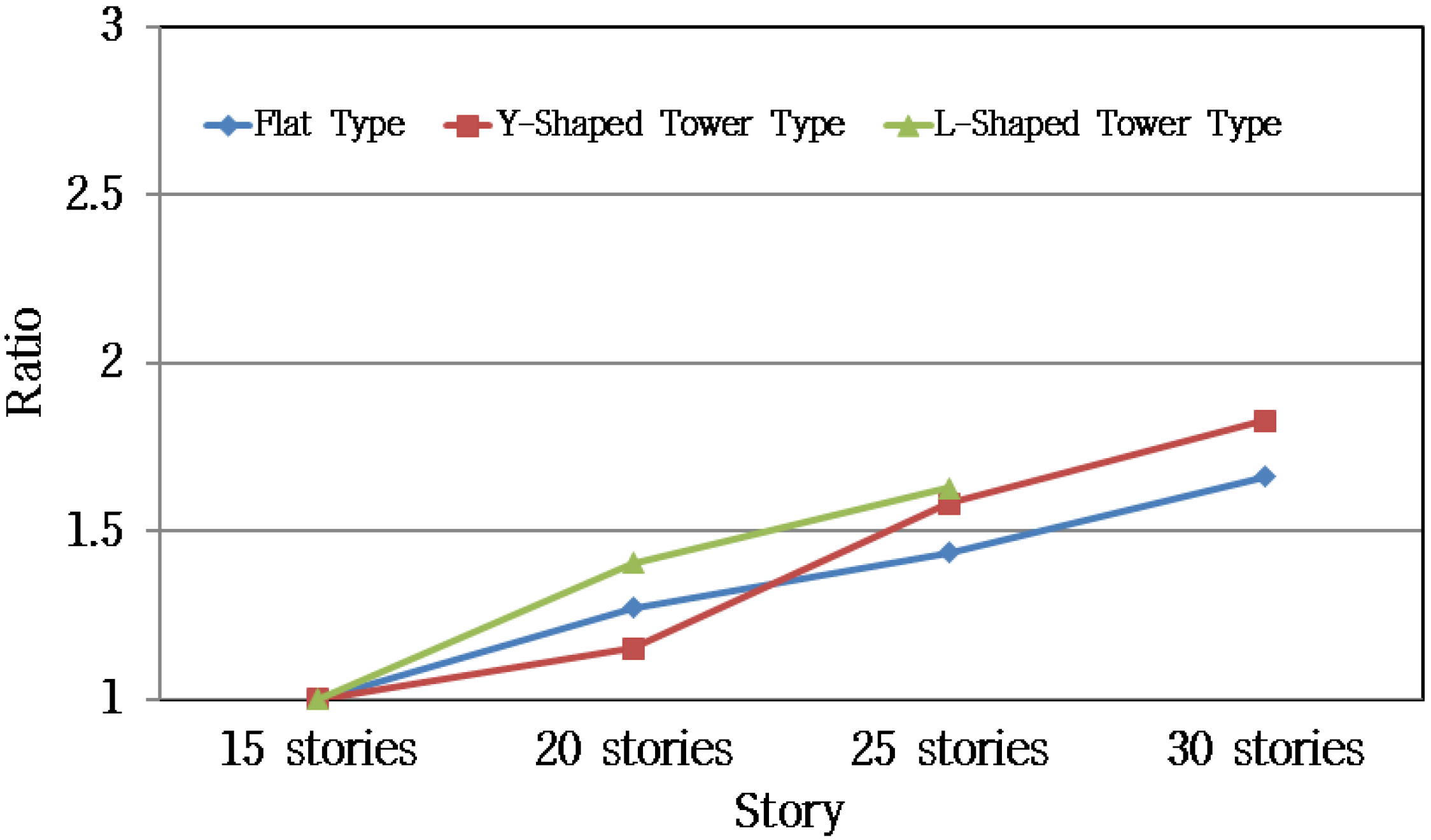 Sustainability 08 00445 g009 1024