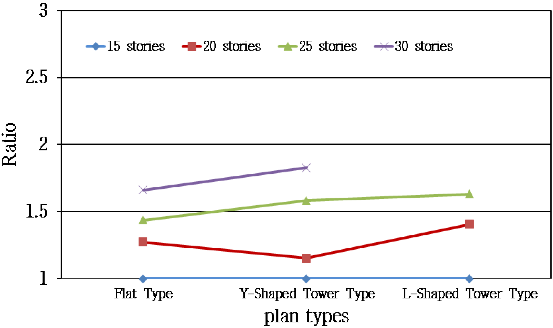 Sustainability 08 00445 g010 1024