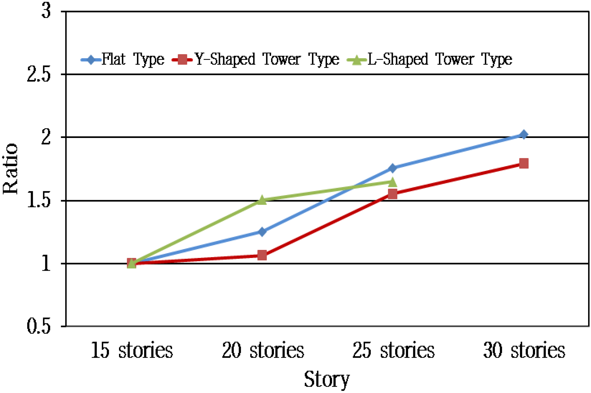 Sustainability 08 00445 g011 1024