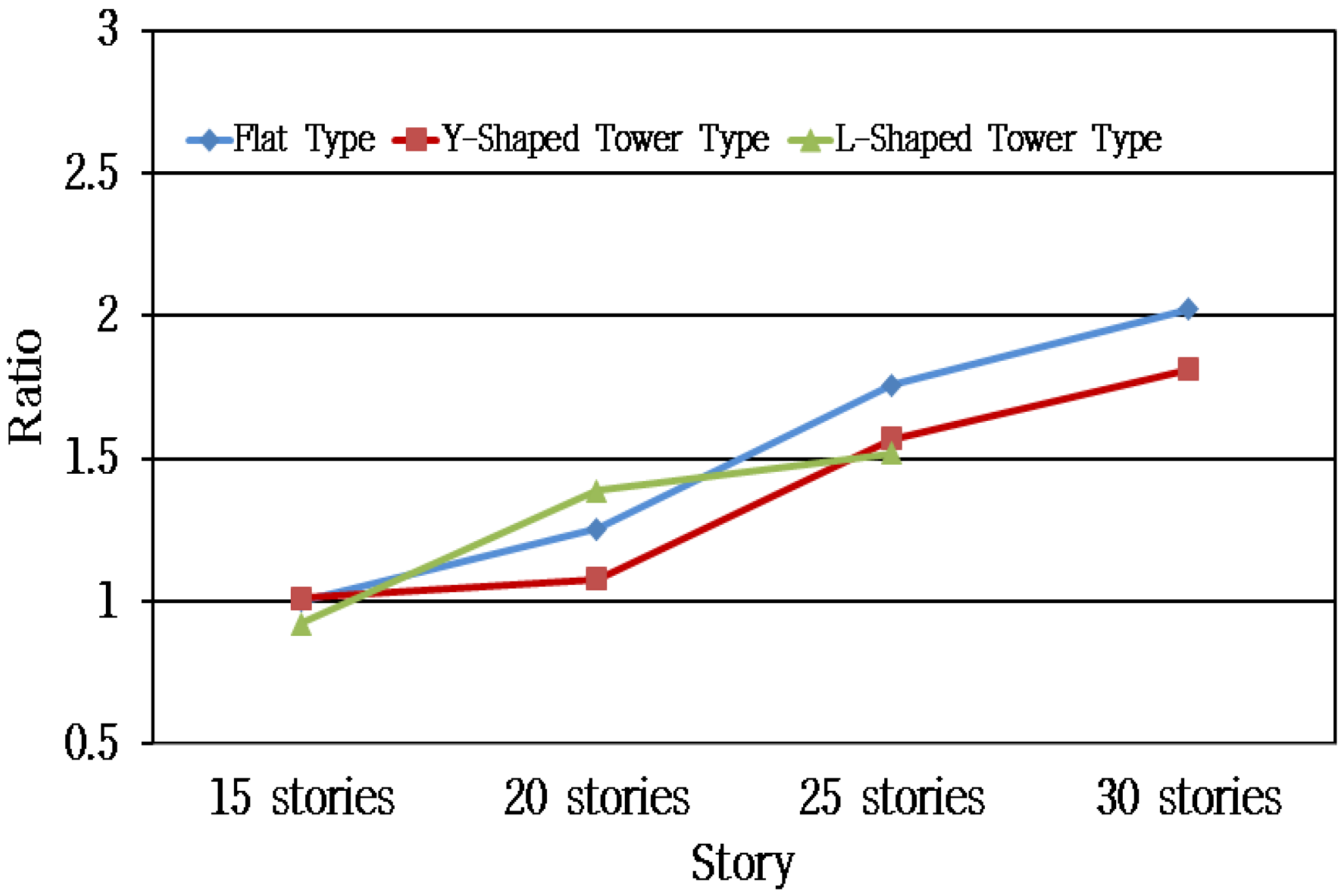 Sustainability 08 00445 g012 1024