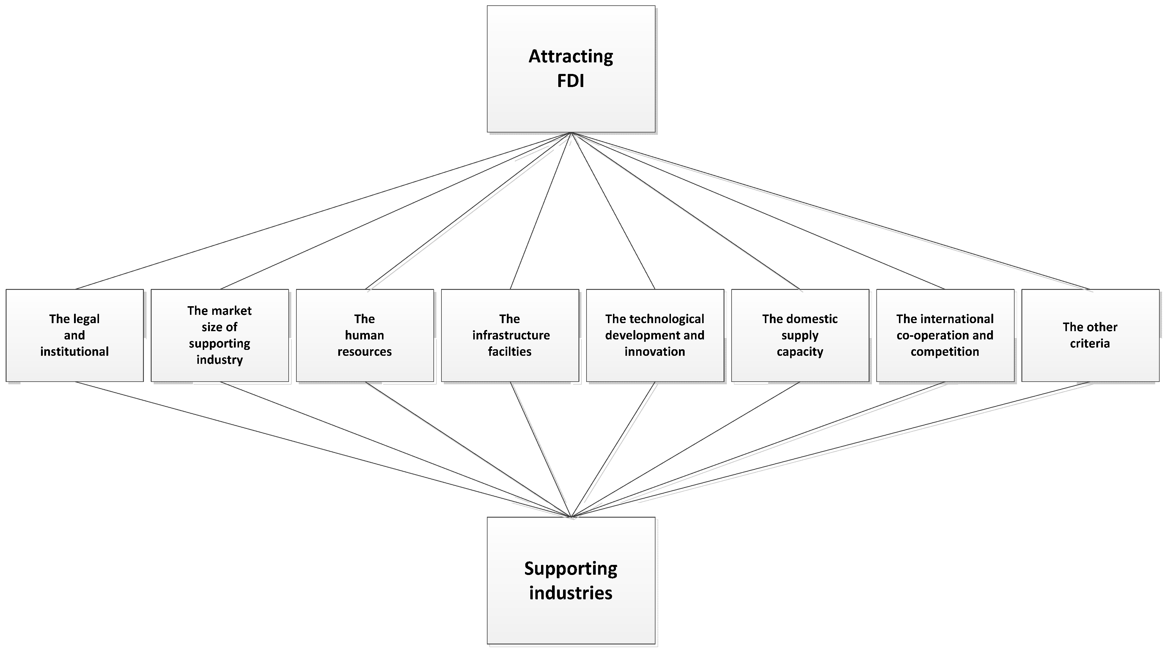 Sustainability 08 00447 g001 1024
