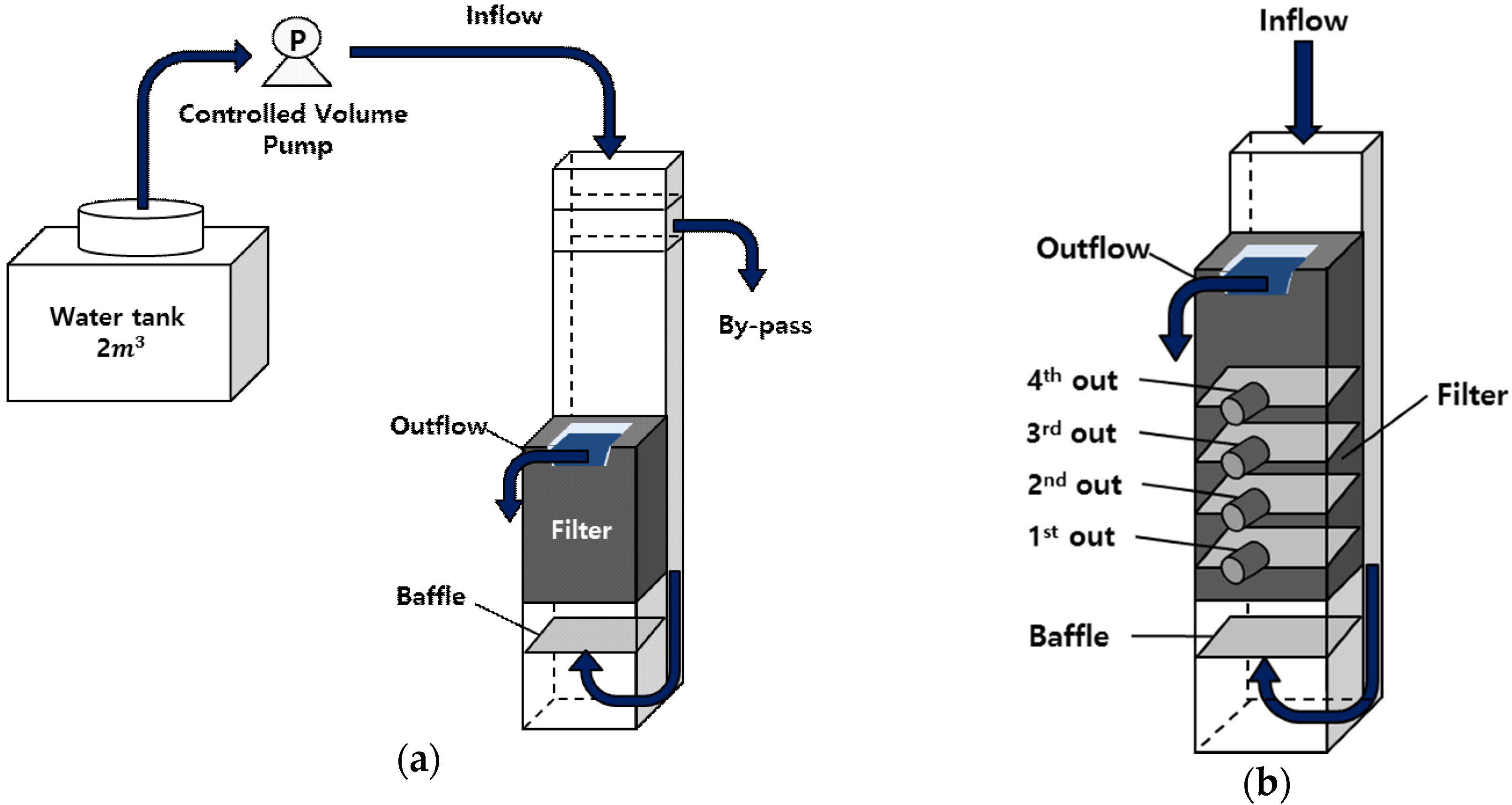 Sustainability 08 00450 g001 1024
