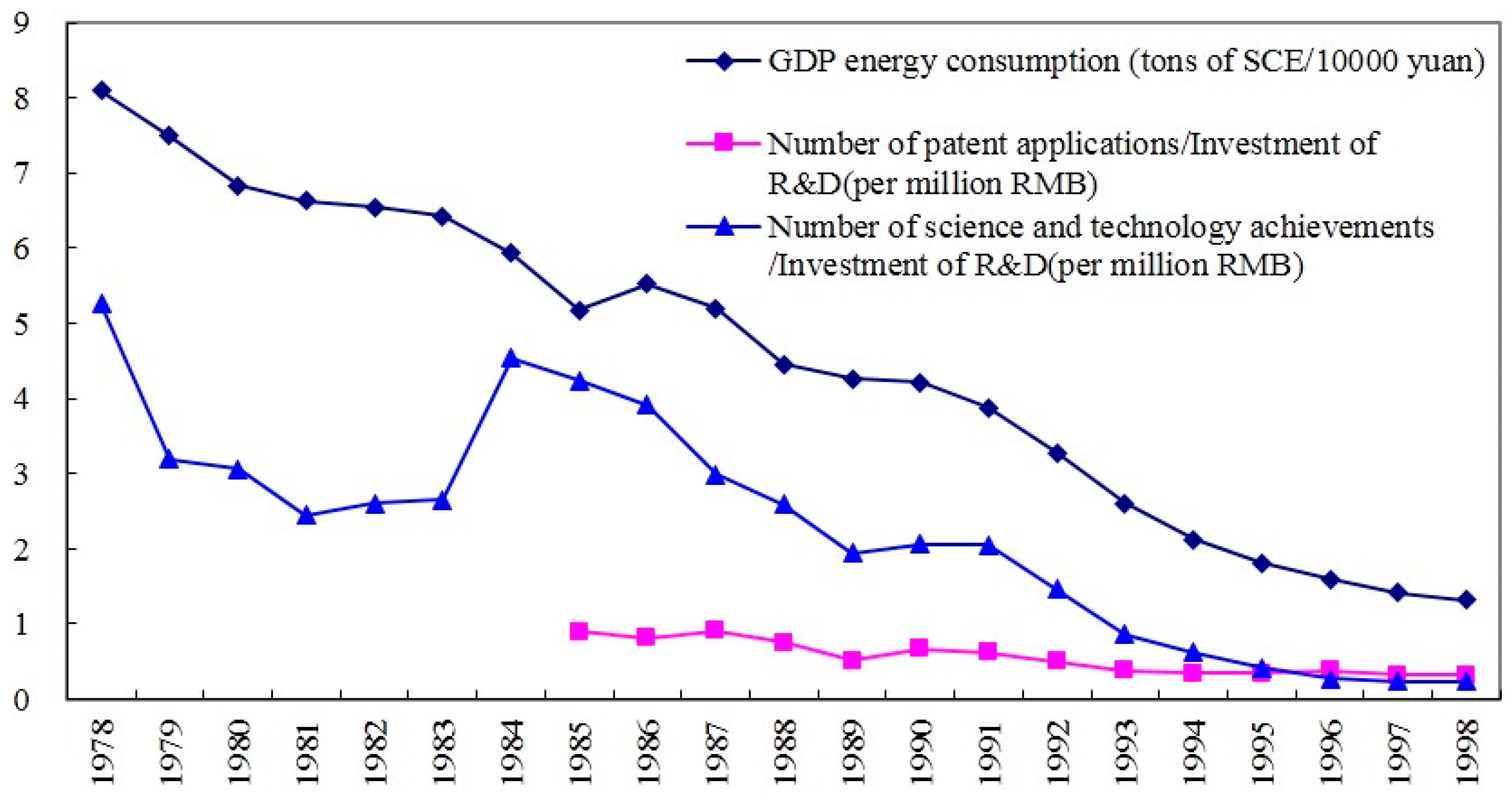 Sustainability 08 00457 g004 1024