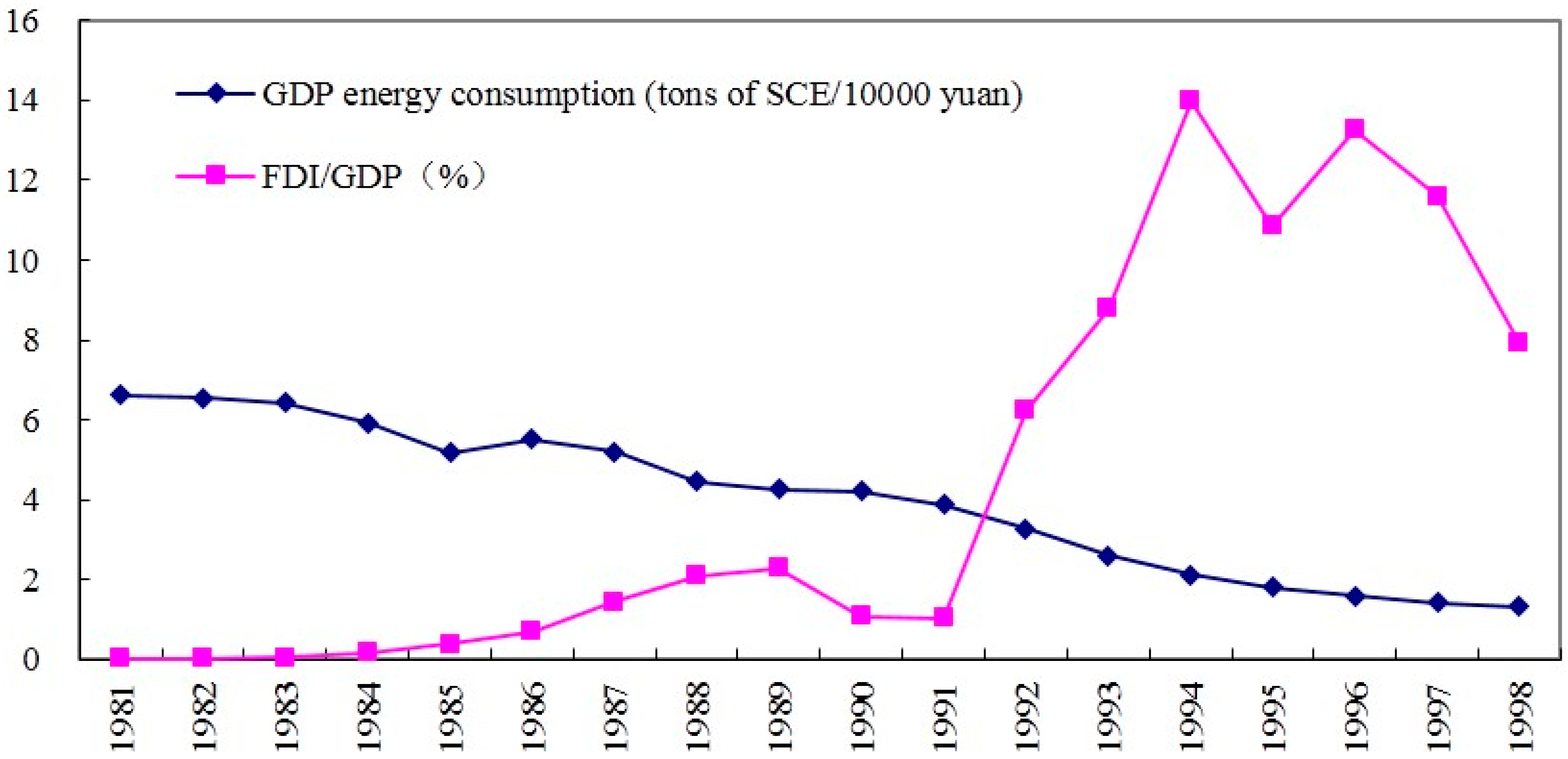 Sustainability 08 00457 g006 1024