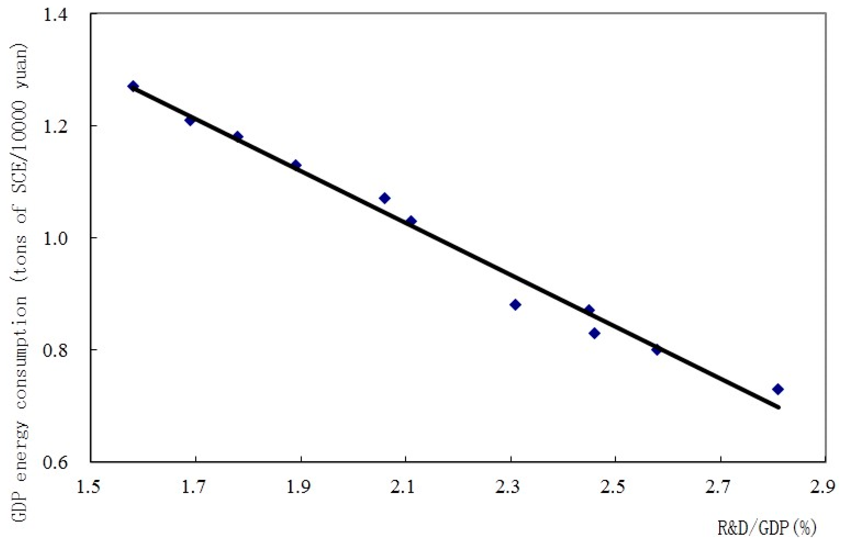 Sustainability 08 00457 g008 1024